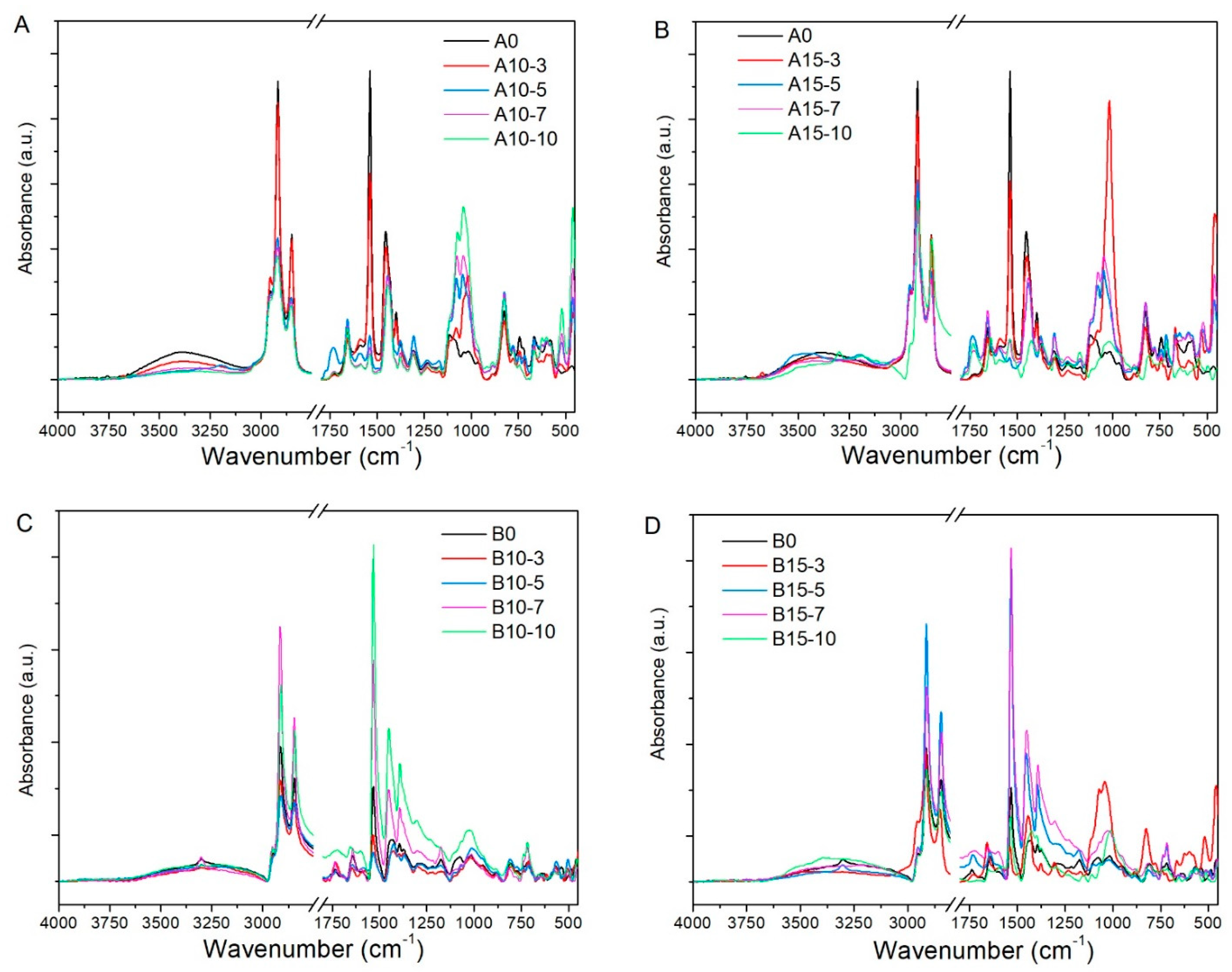 Polymers 13 01085 g003
