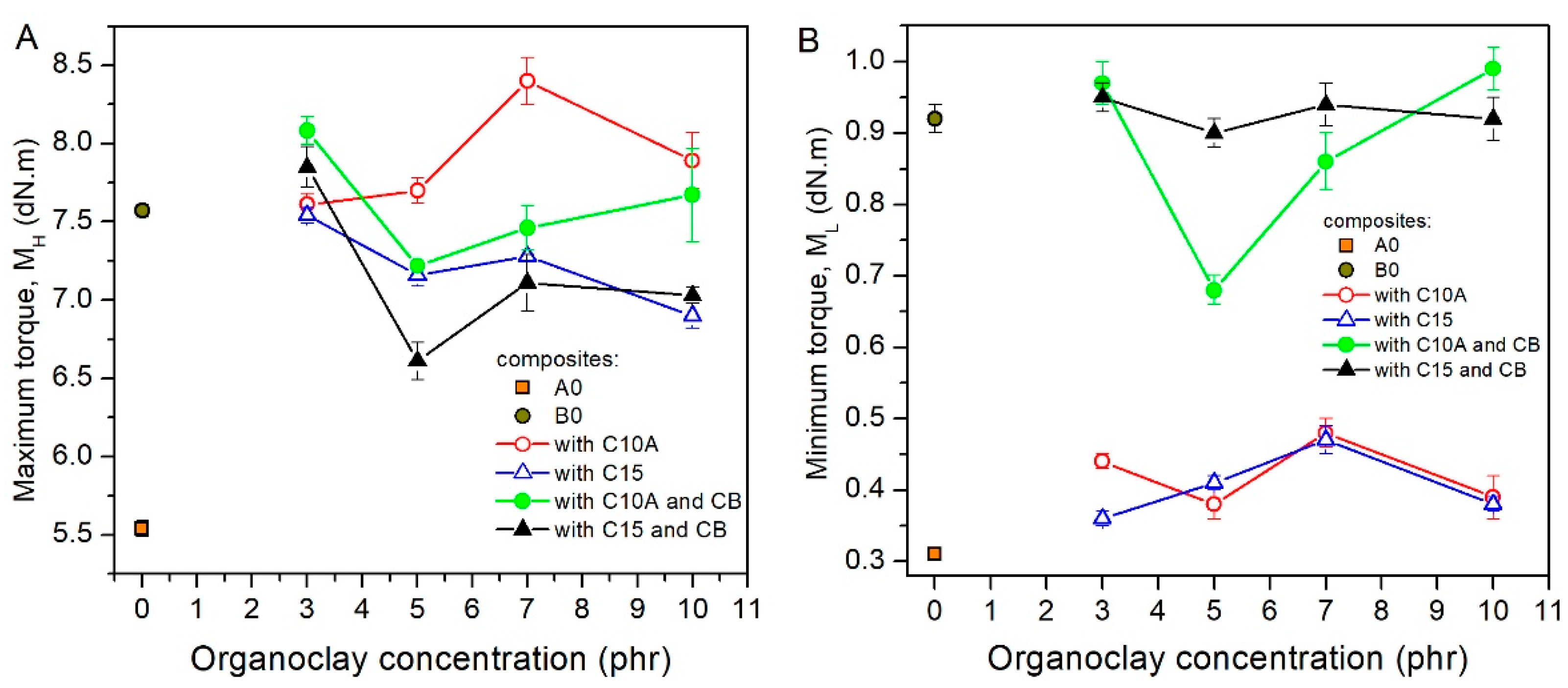 Polymers 13 01085 g004