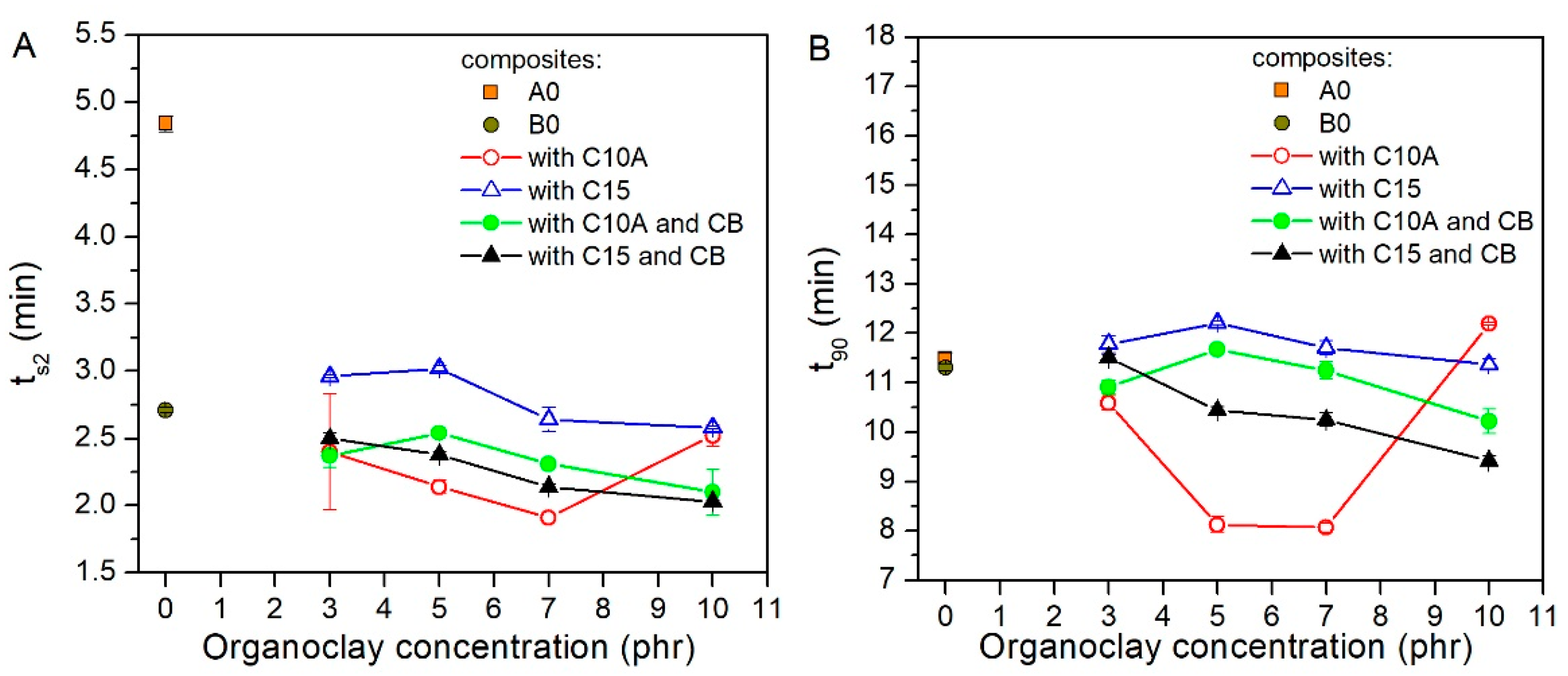 Polymers 13 01085 g005