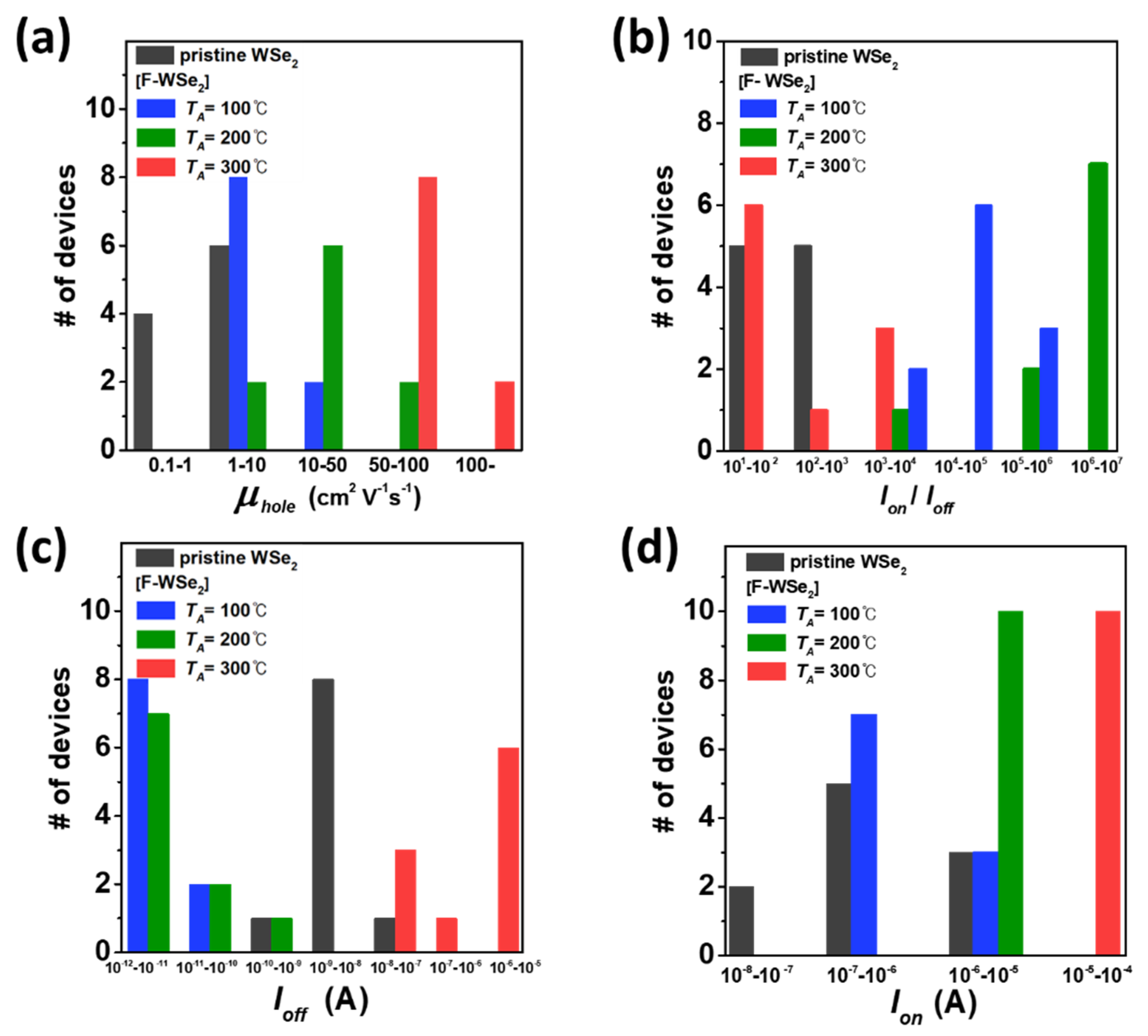 Polymers 13 01087 g003