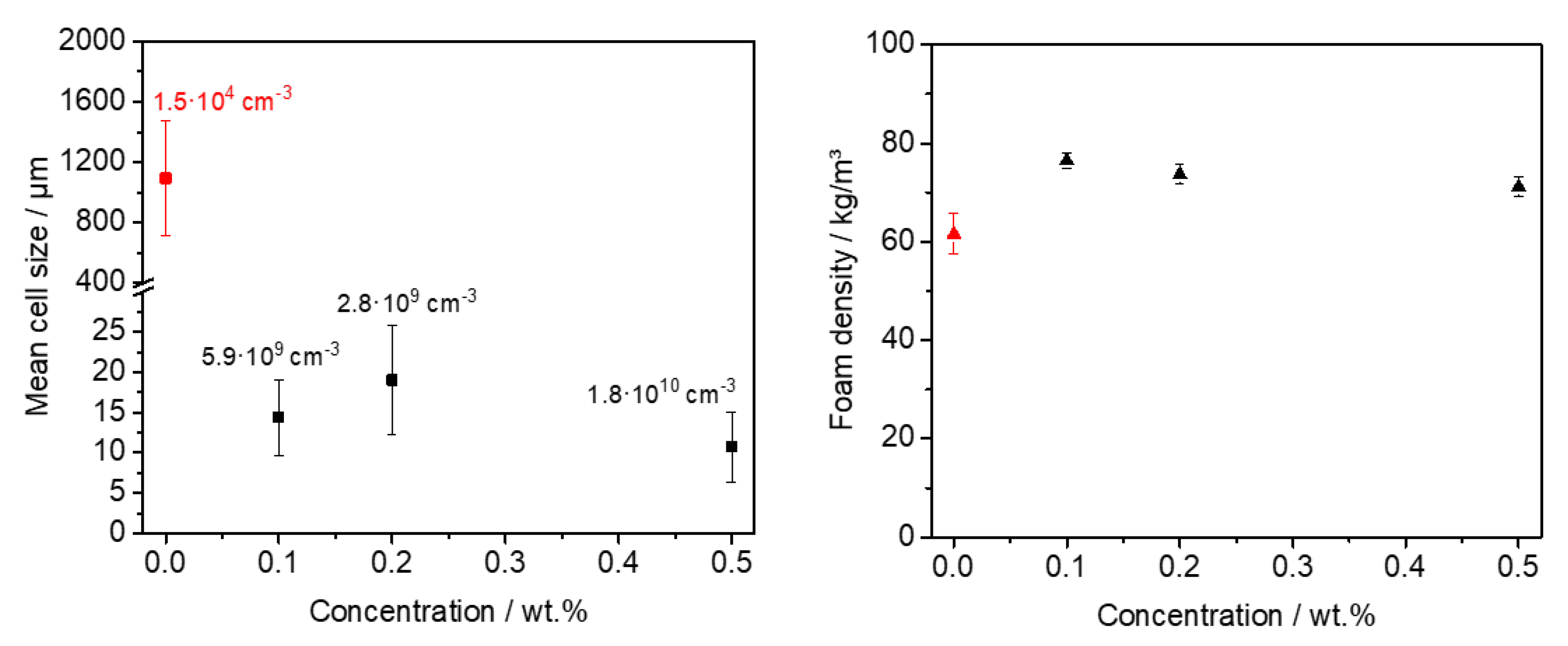 Polymers 13 01094 g005