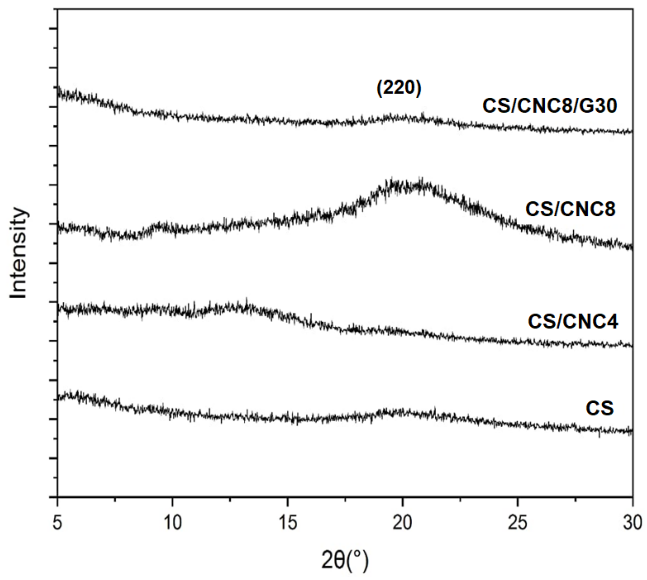 Polymers 13 01096 g001 Polymers 13 01096 g001