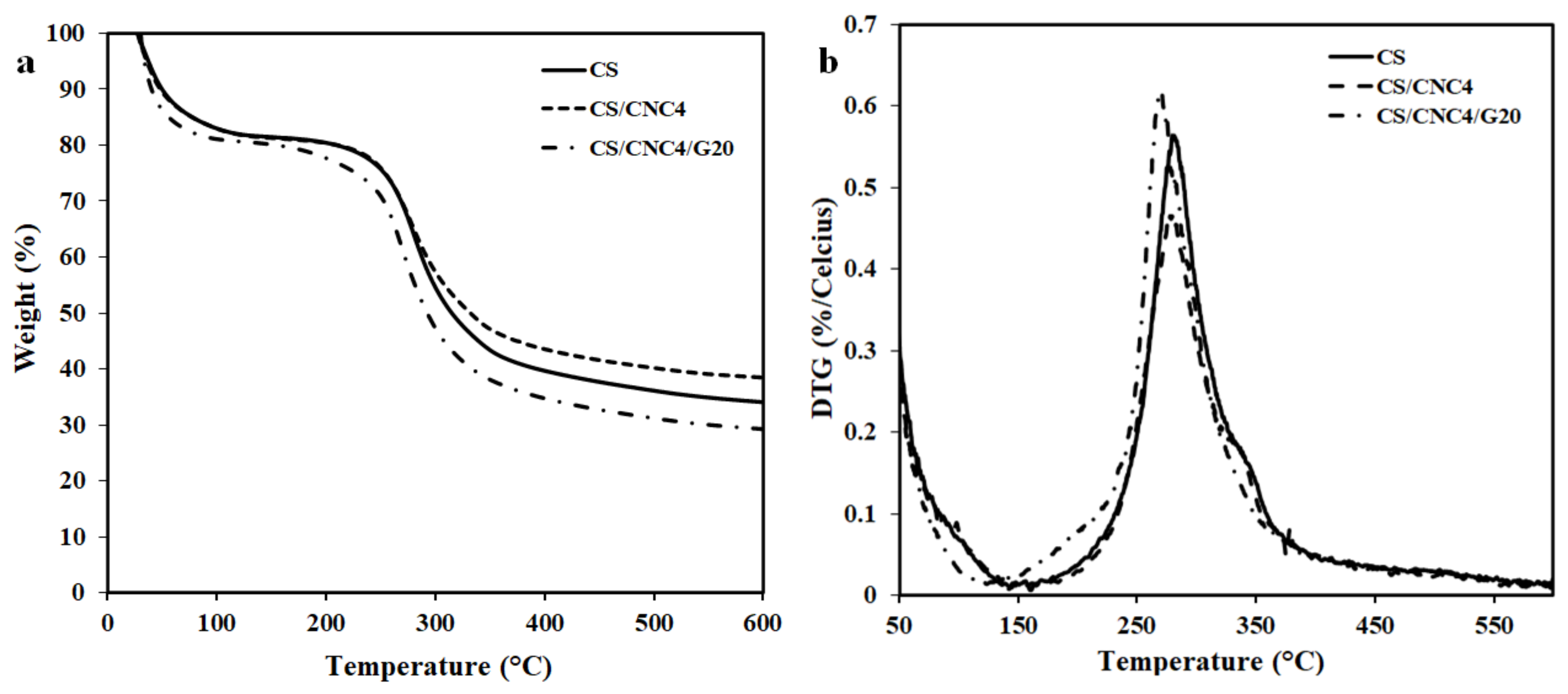 Polymers 13 01096 g003 Polymers 13 01096 g003