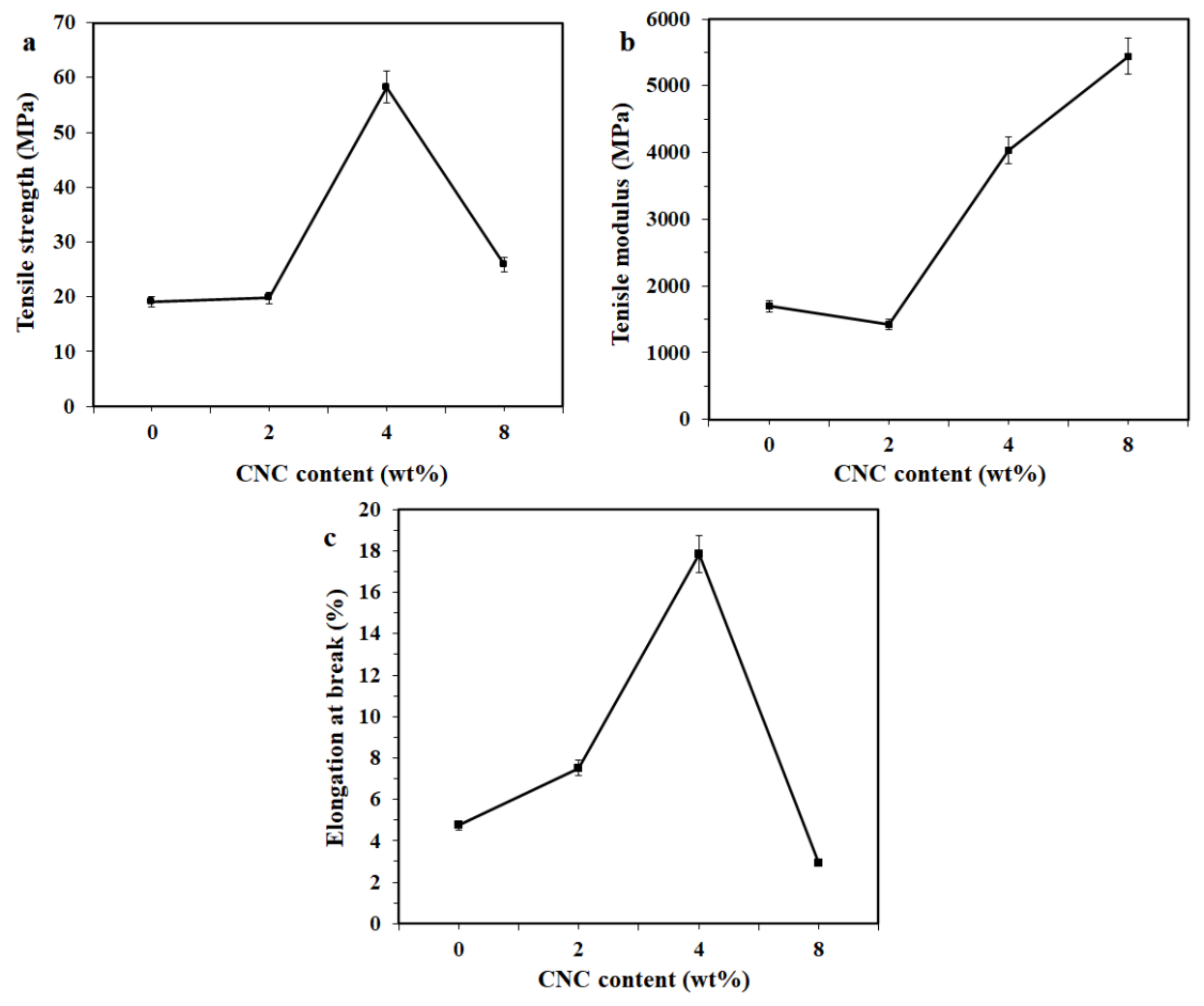 Polymers 13 01096 g004 Polymers 13 01096 g004