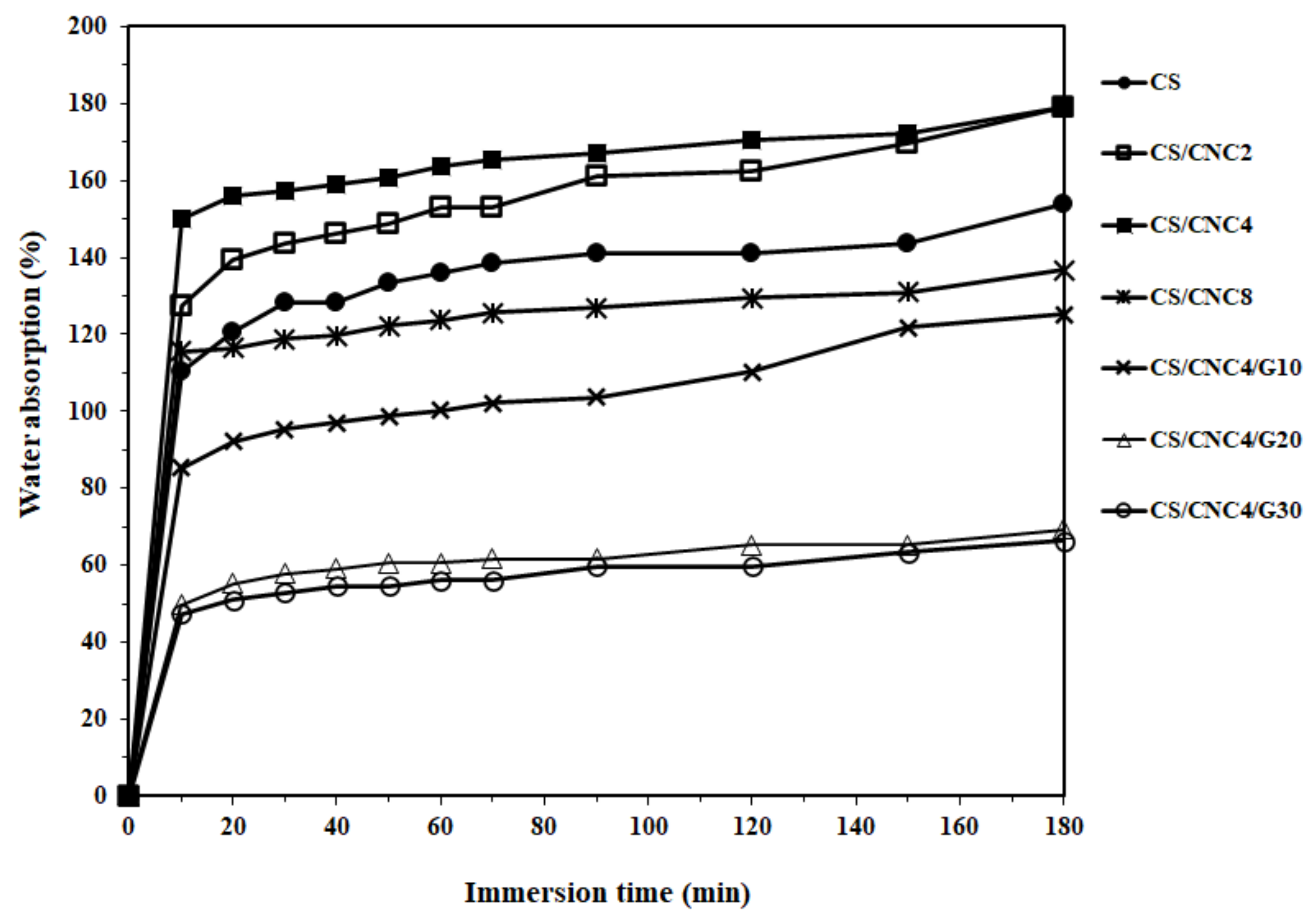 Polymers 13 01096 g006 Polymers 13 01096 g006