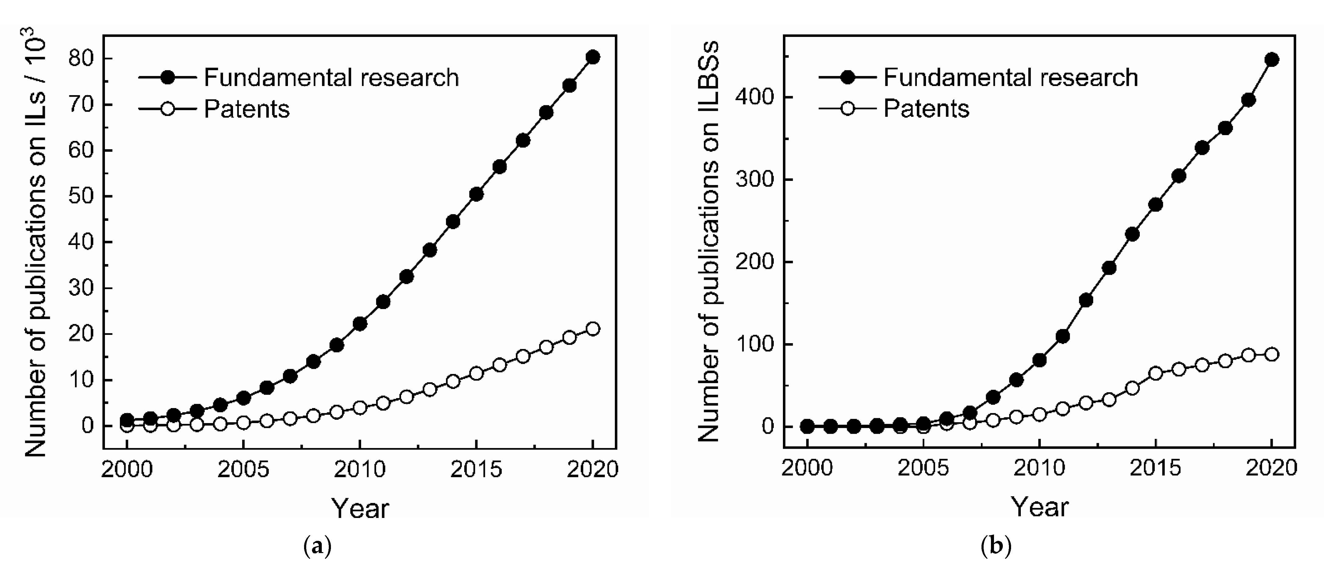 Polymers 13 01100 g002
