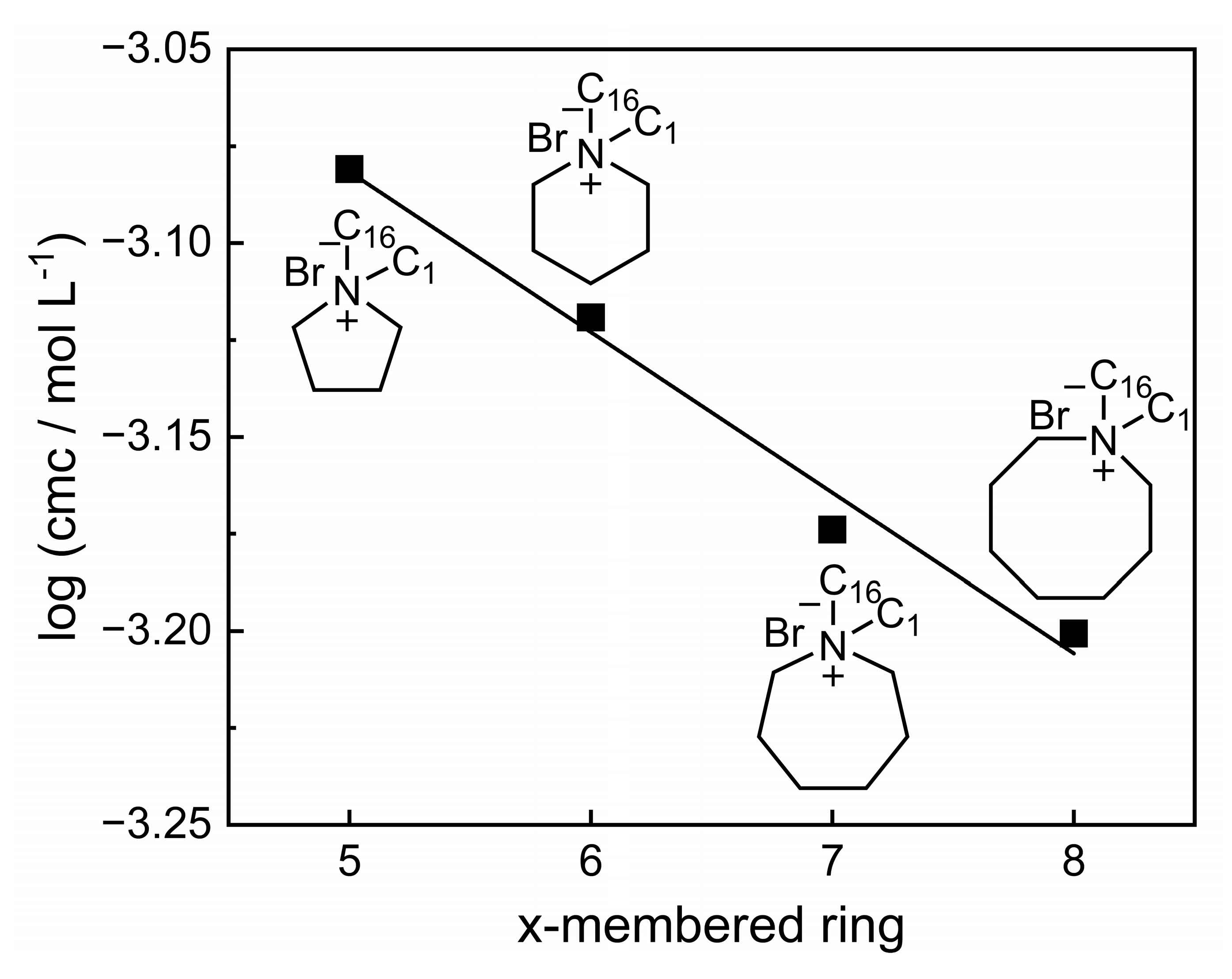 Polymers 13 01100 g004