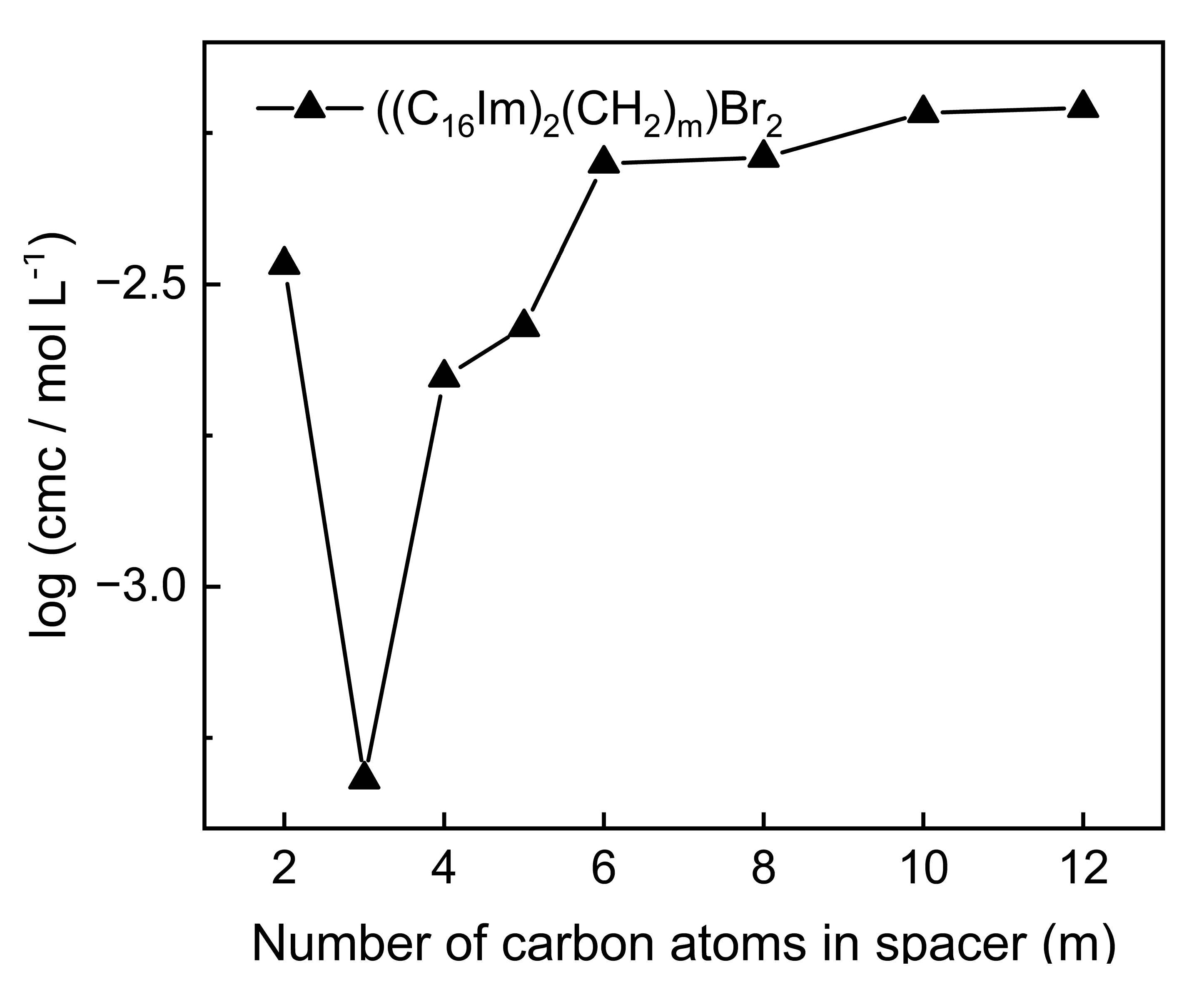 Polymers 13 01100 g007