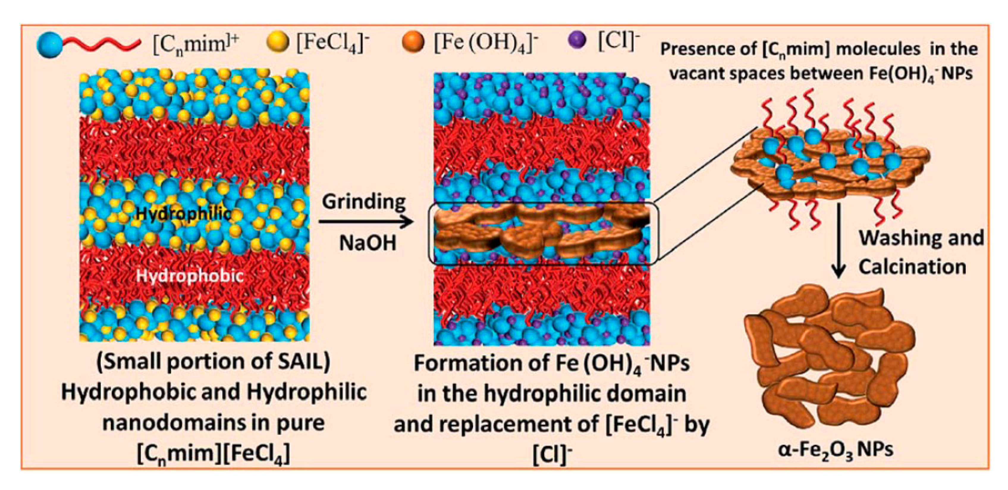 Polymers 13 01100 g018
