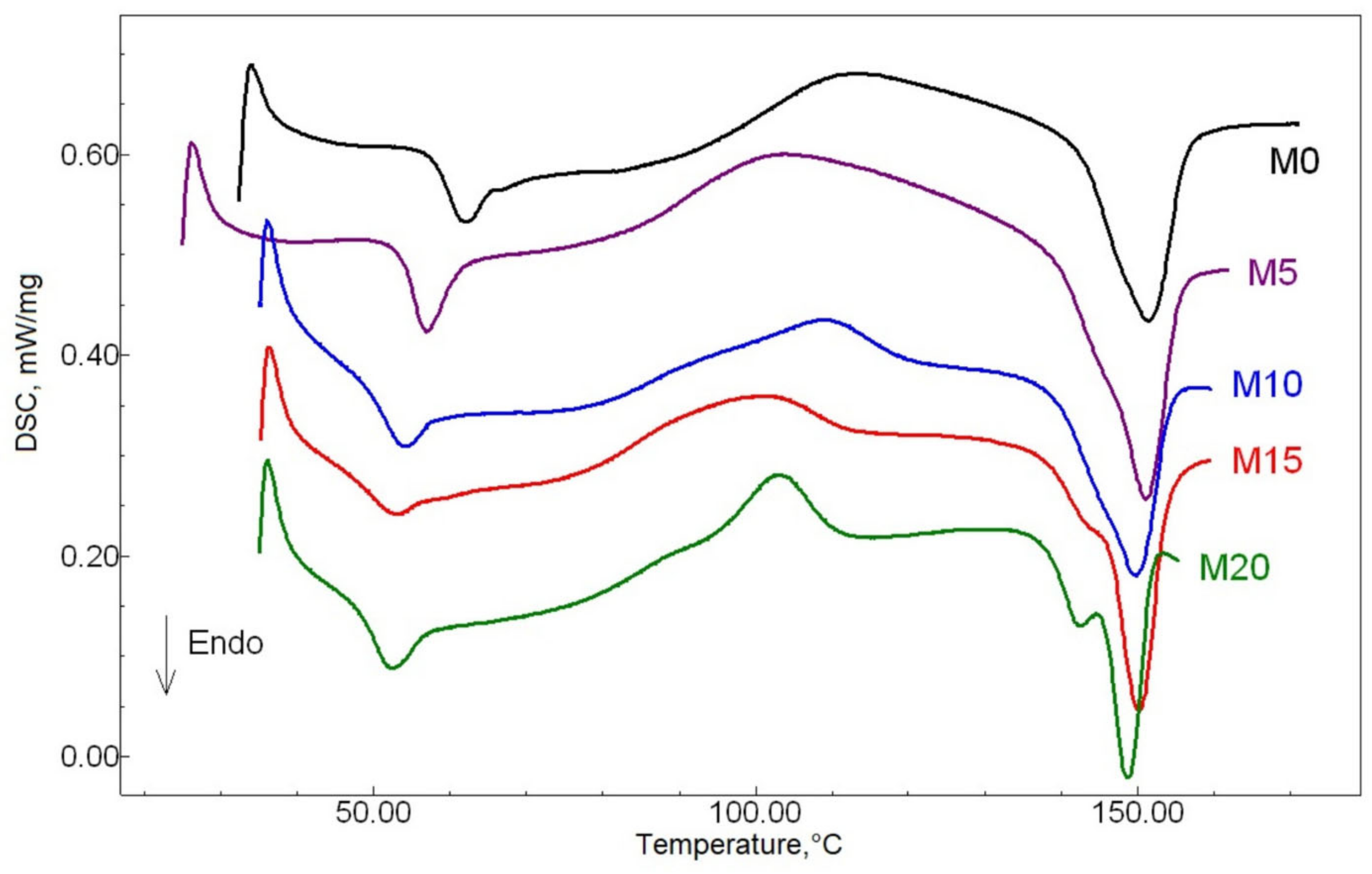 Polymers 13 01101 g001