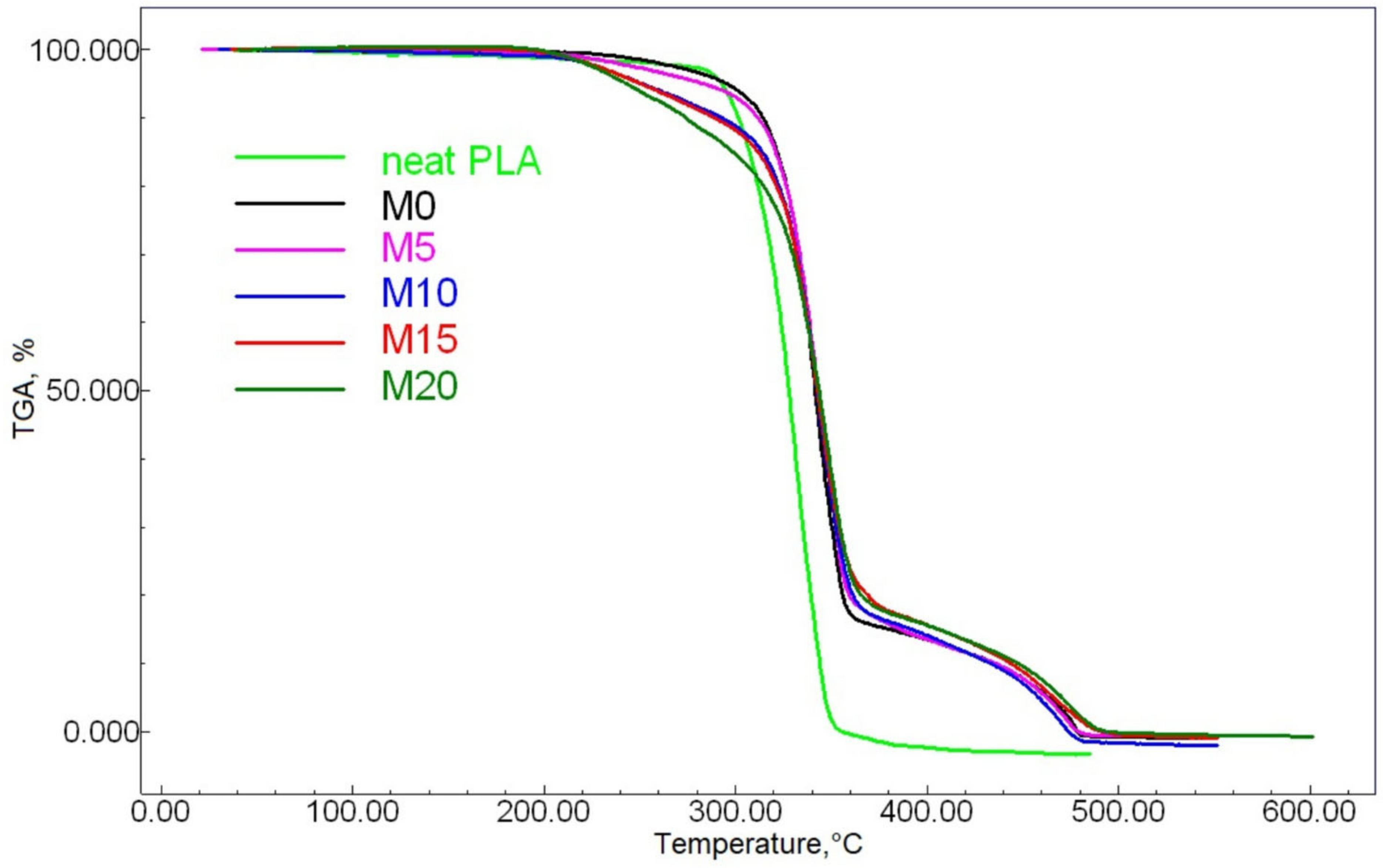Polymers 13 01101 g002