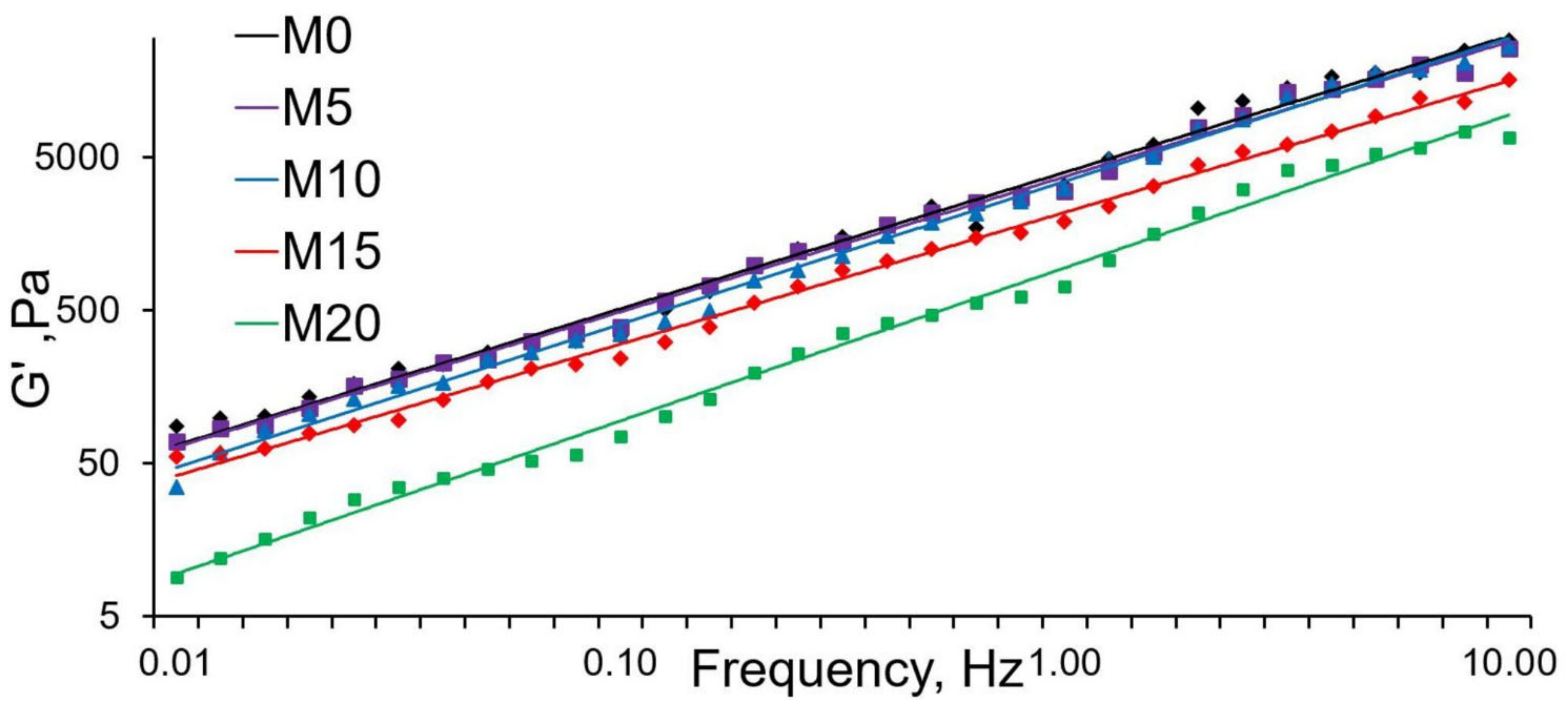 Polymers 13 01101 g004