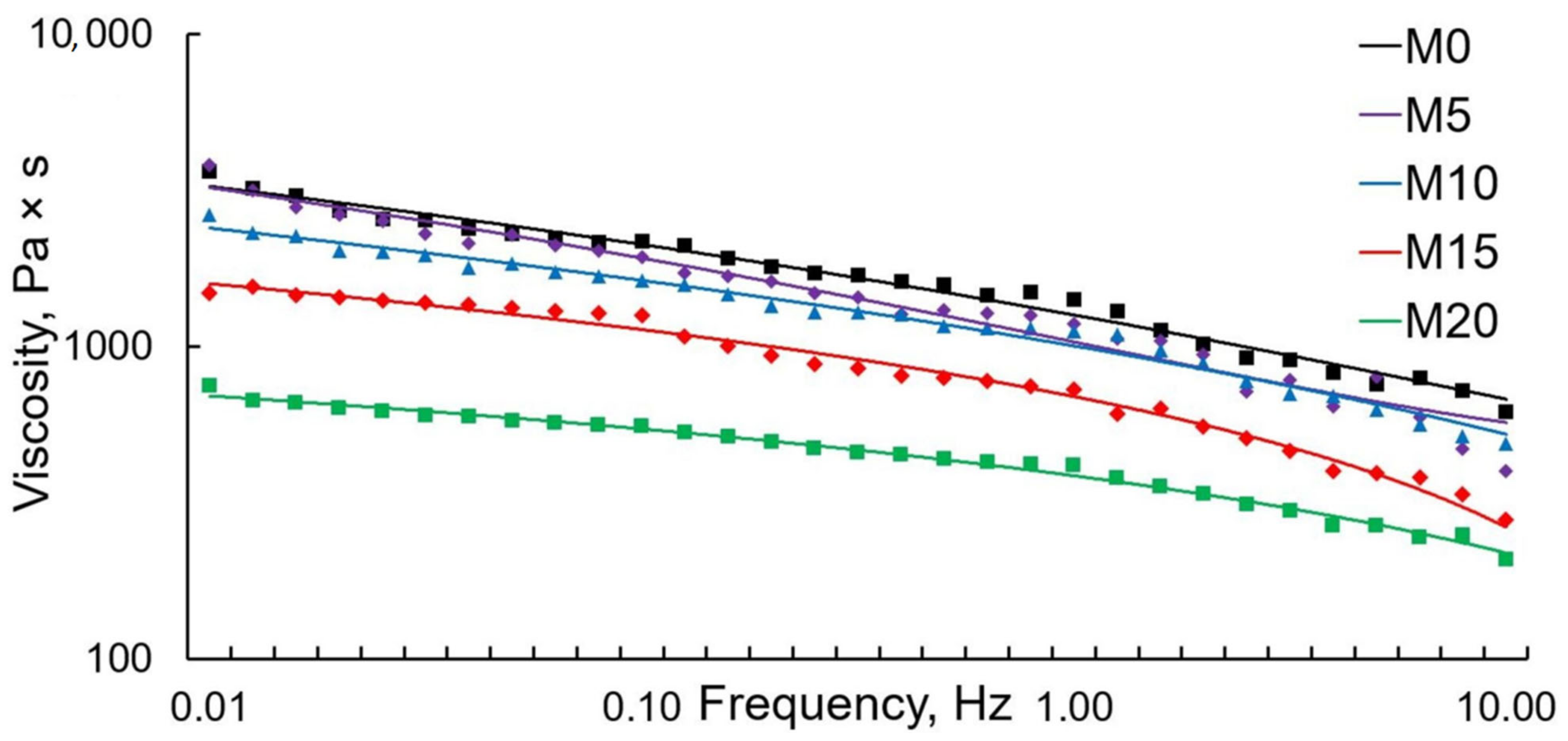 Polymers 13 01101 g005