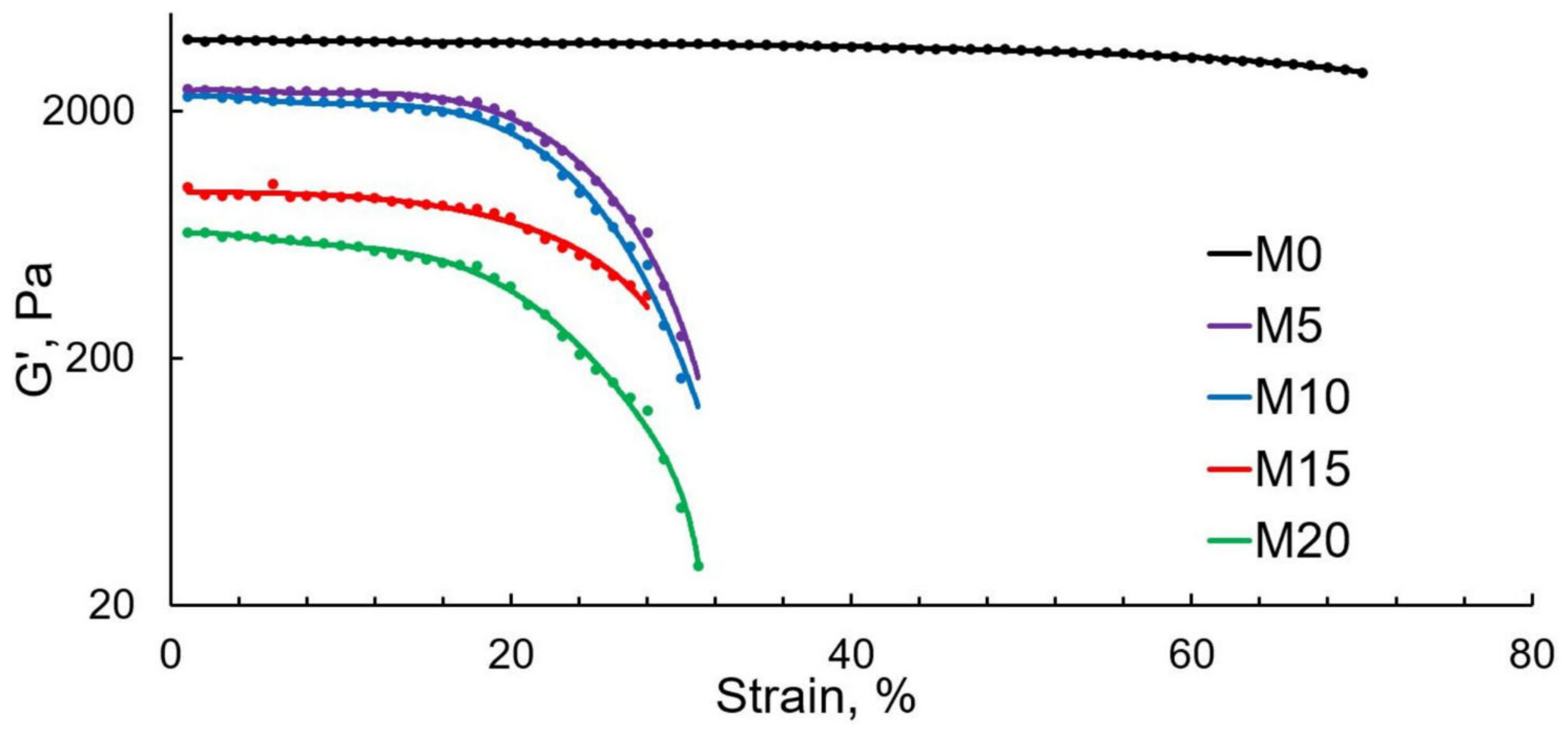 Polymers 13 01101 g006