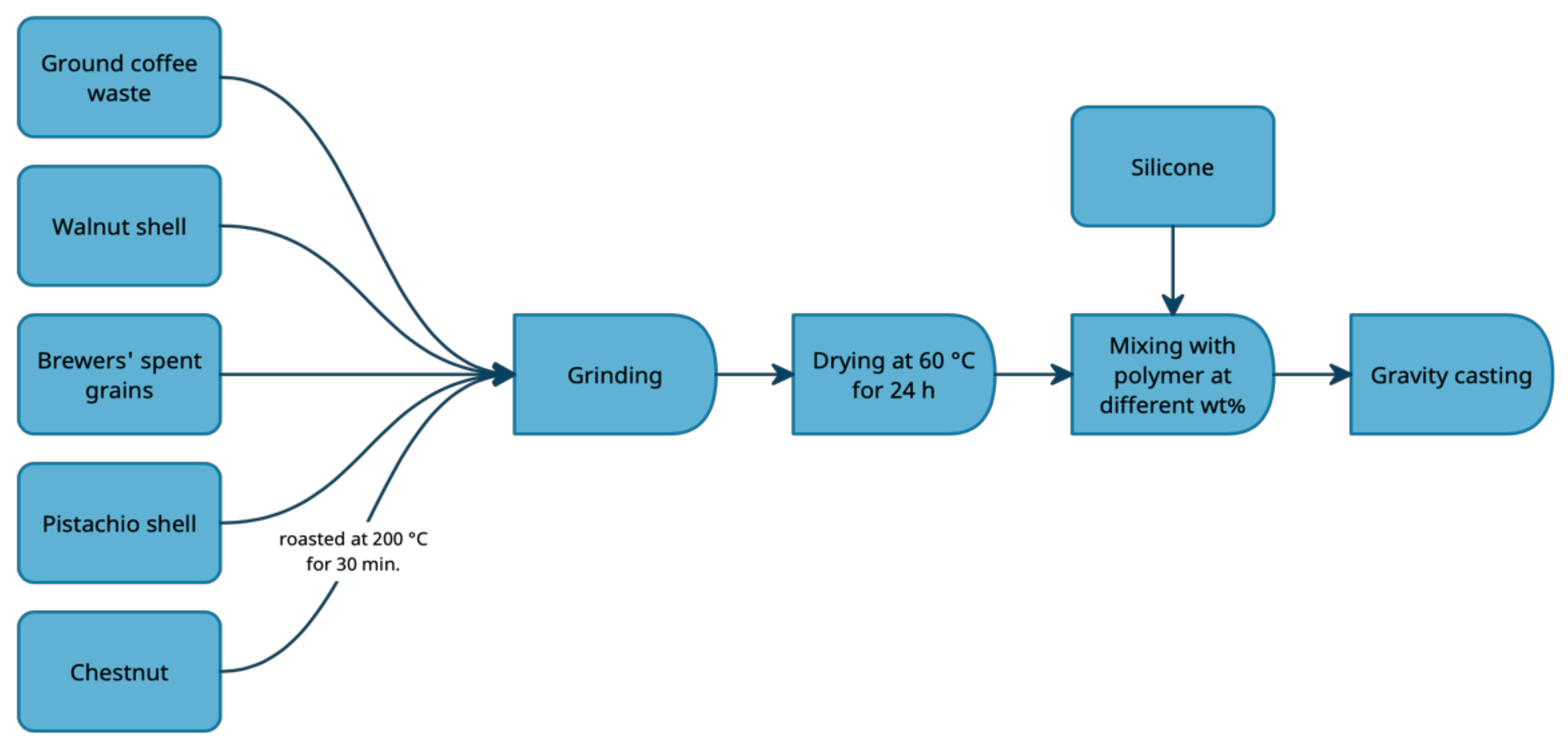 Polymers 13 01103 g001