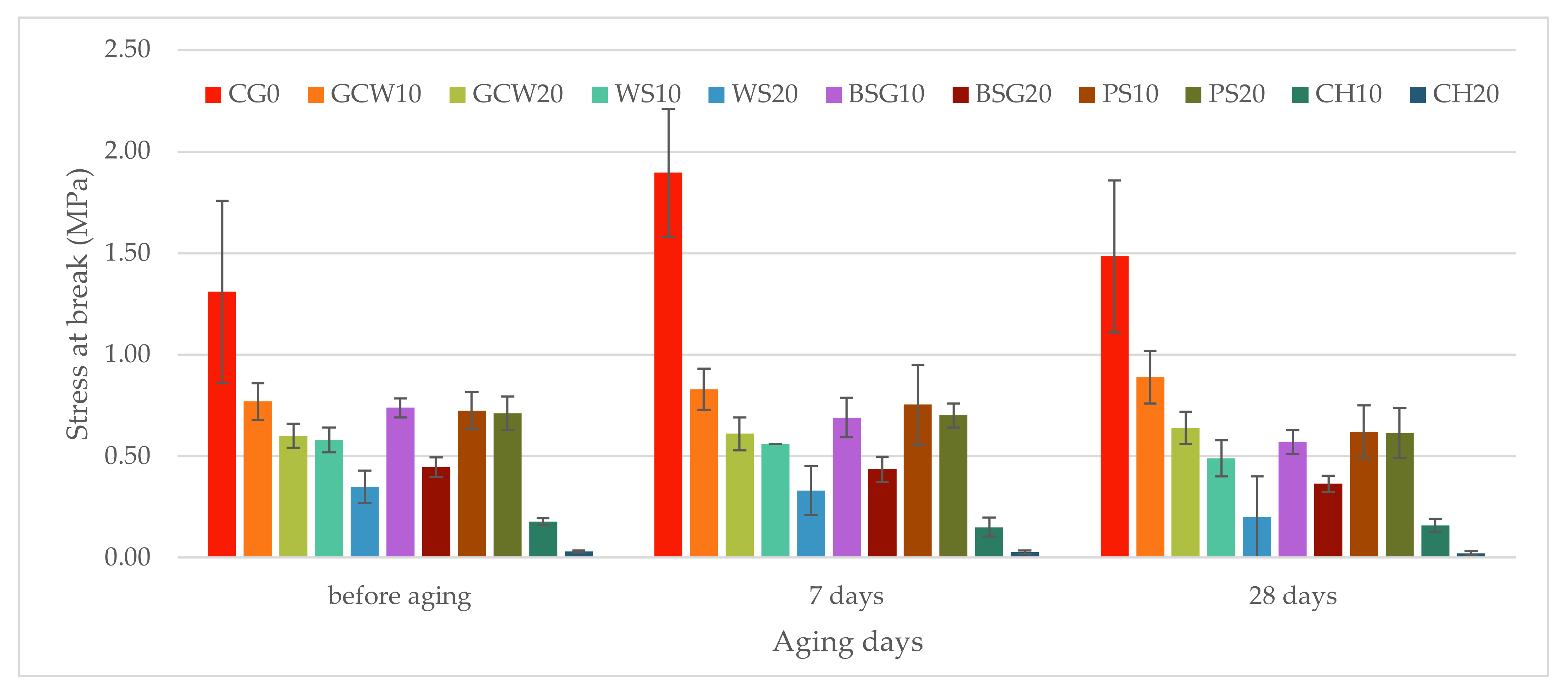 Polymers 13 01103 g009