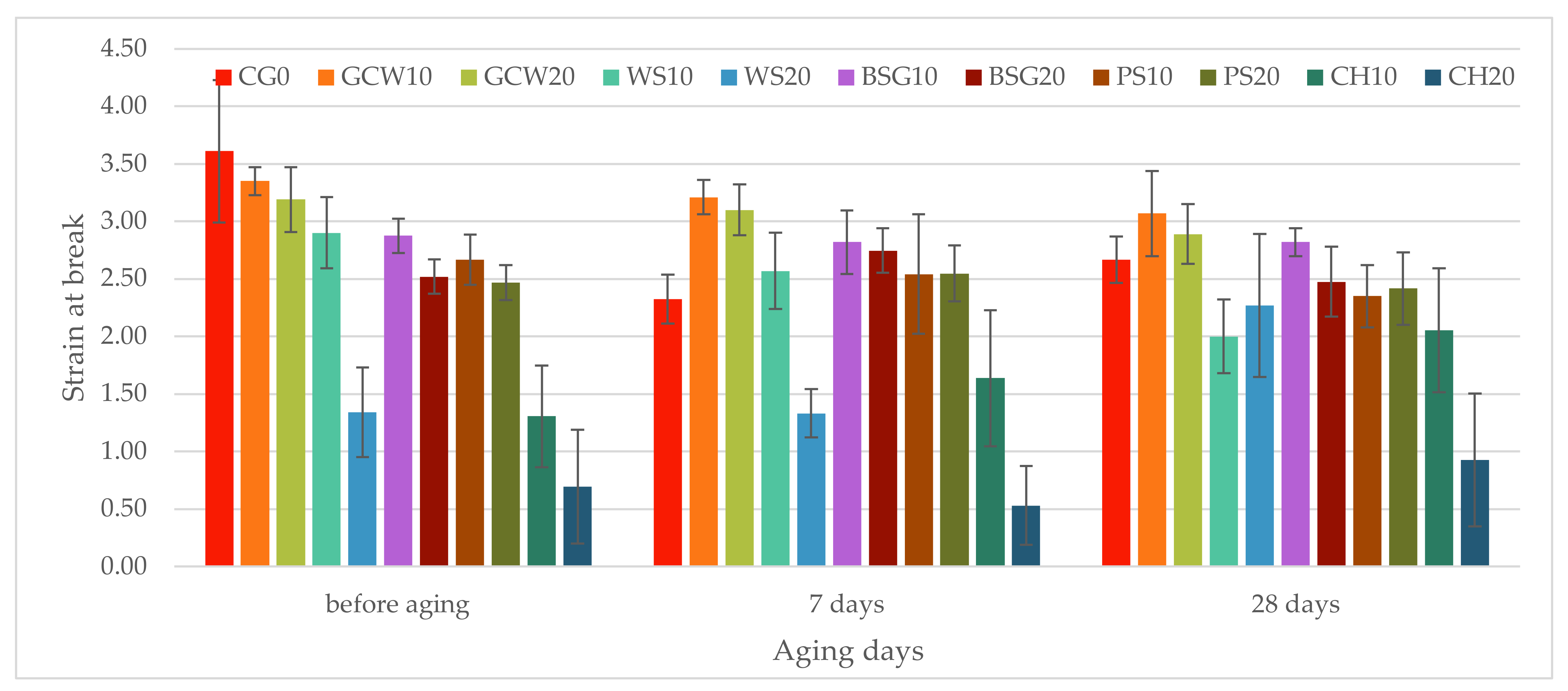 Polymers 13 01103 g010