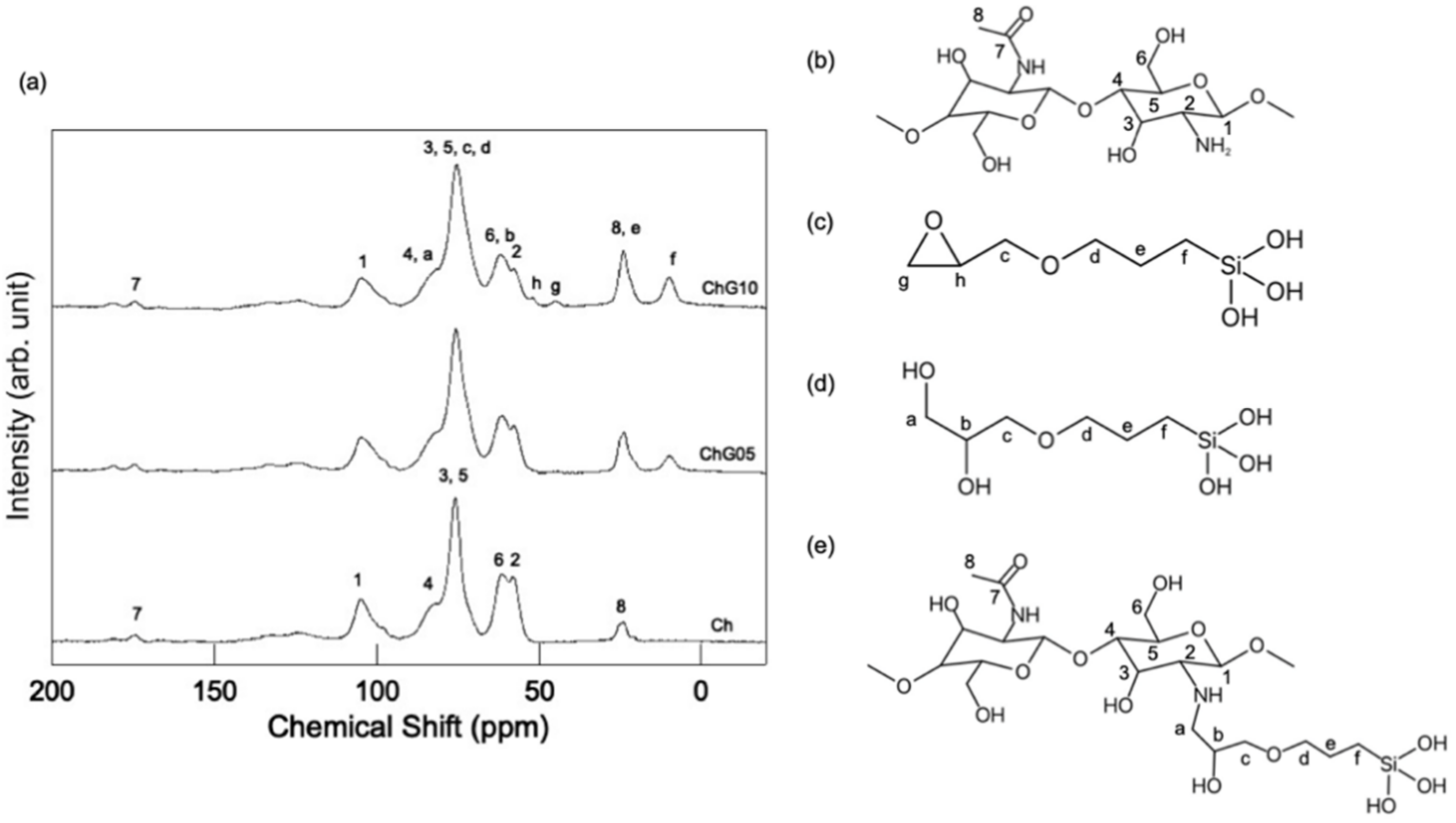 Polymers 13 01104 g008 Polymers 13 01104 g008