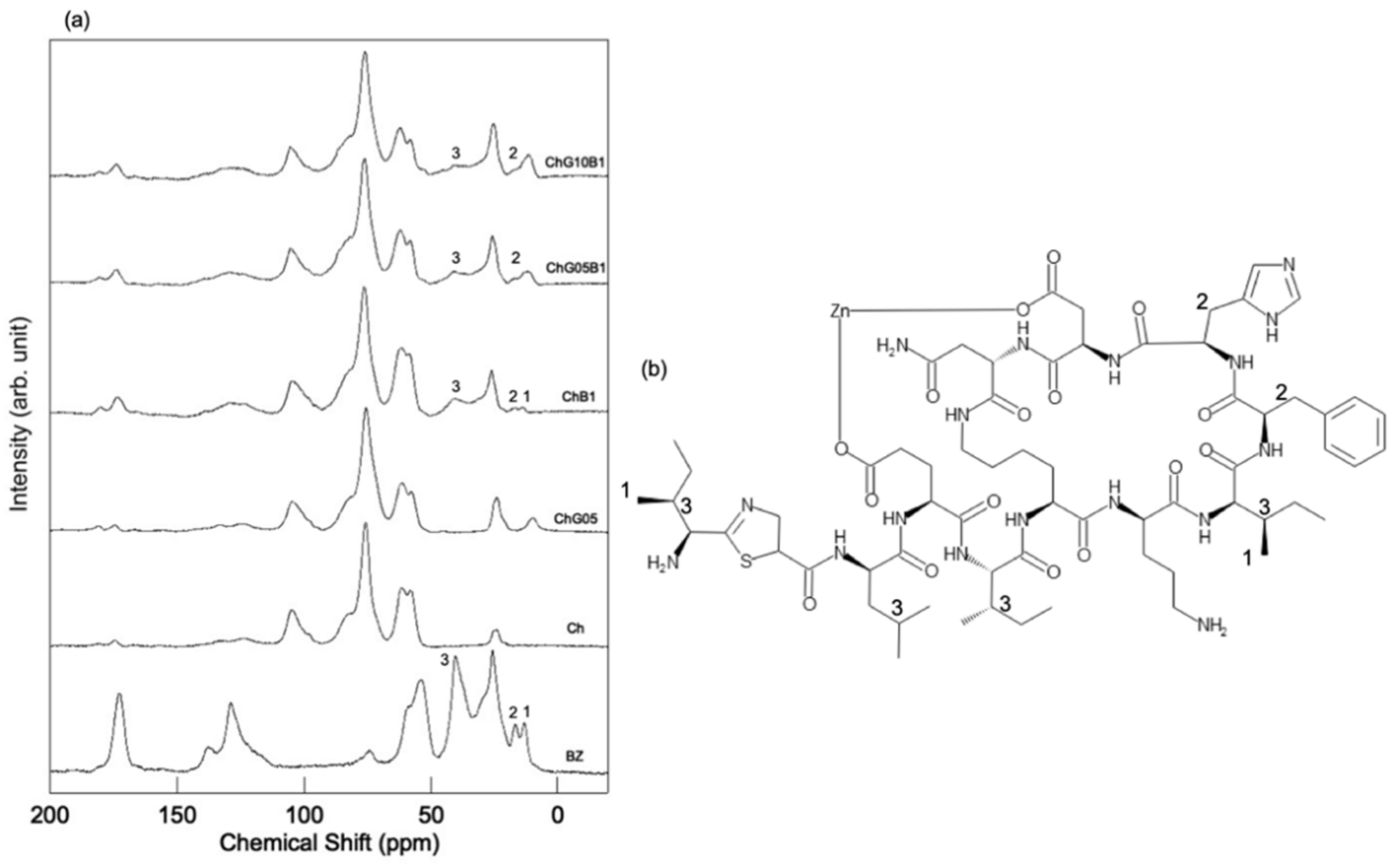 Polymers 13 01104 g009 Polymers 13 01104 g009