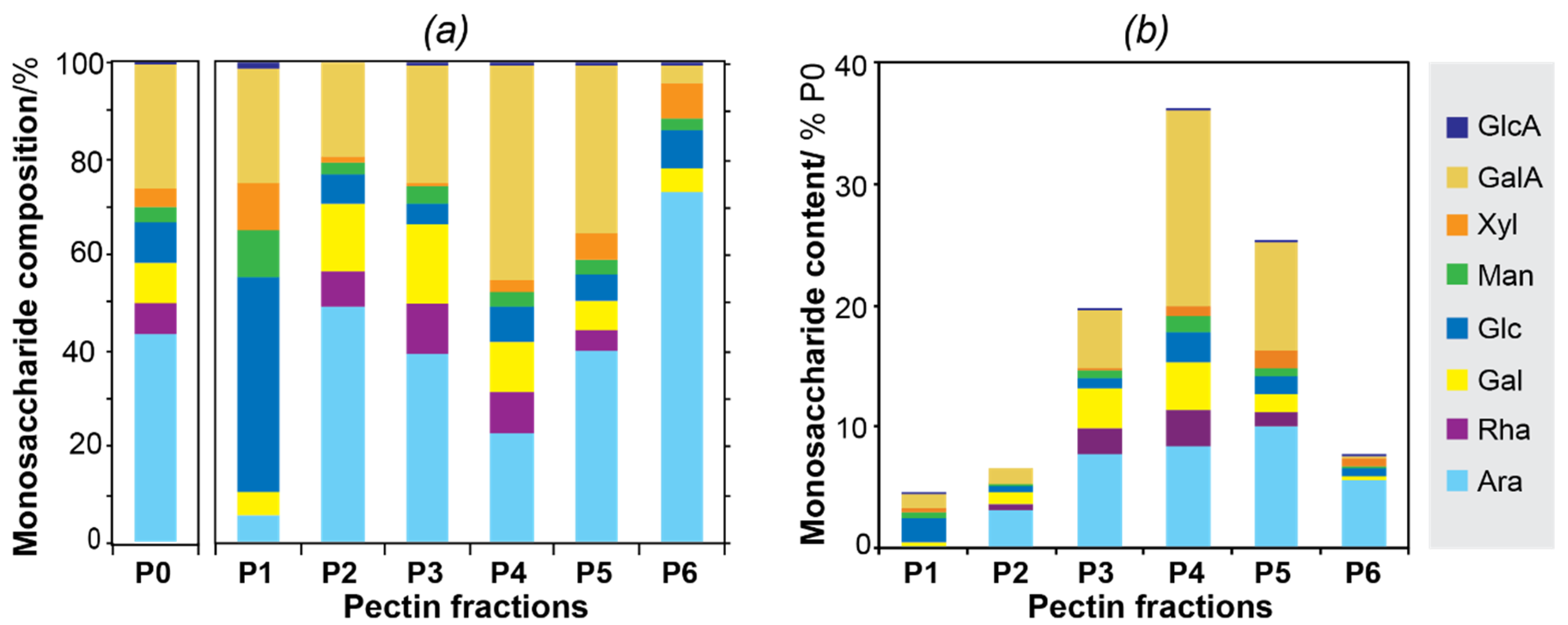 Polymers 13 01106 g002