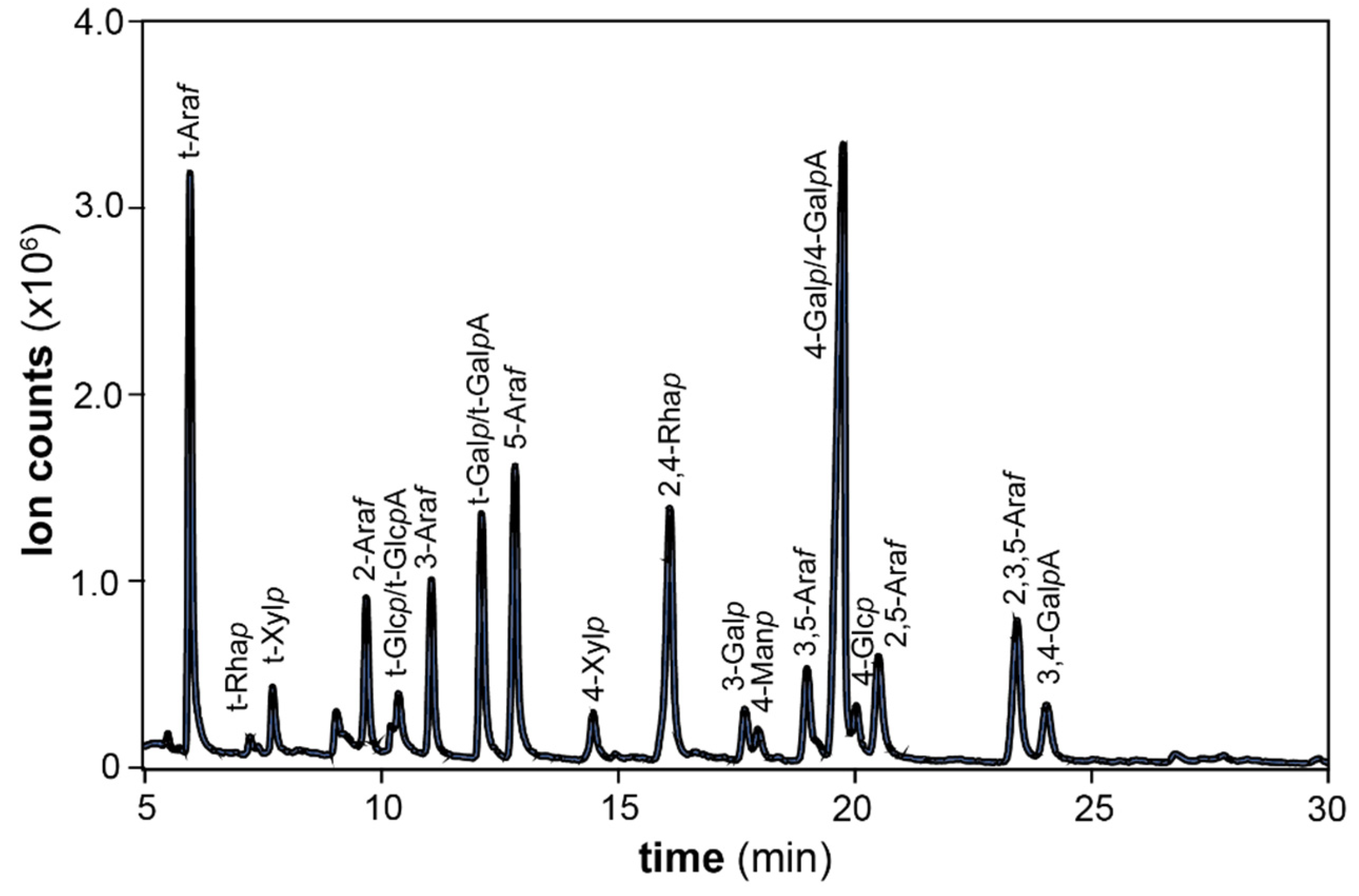 Polymers 13 01106 g003