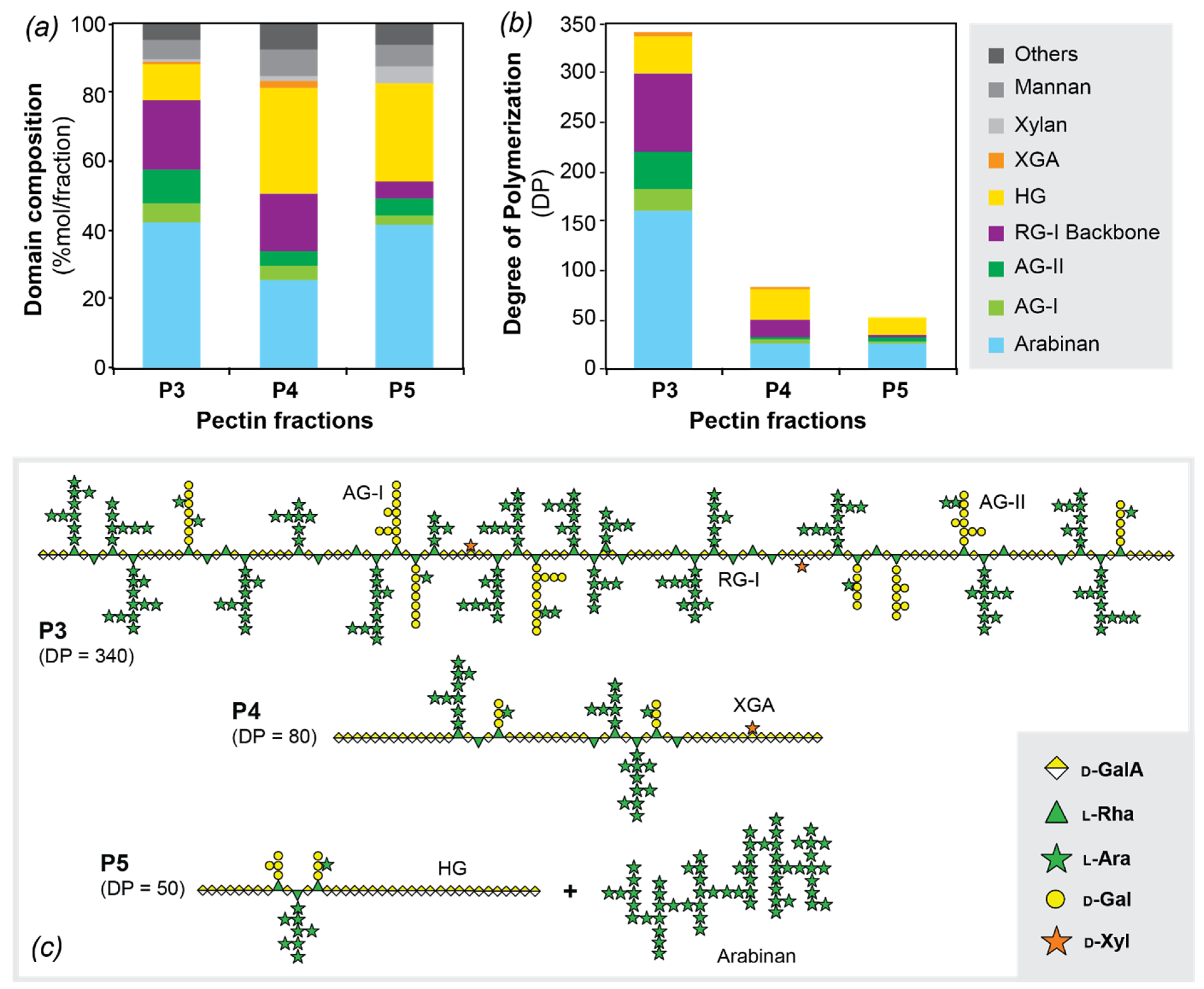Polymers 13 01106 g004
