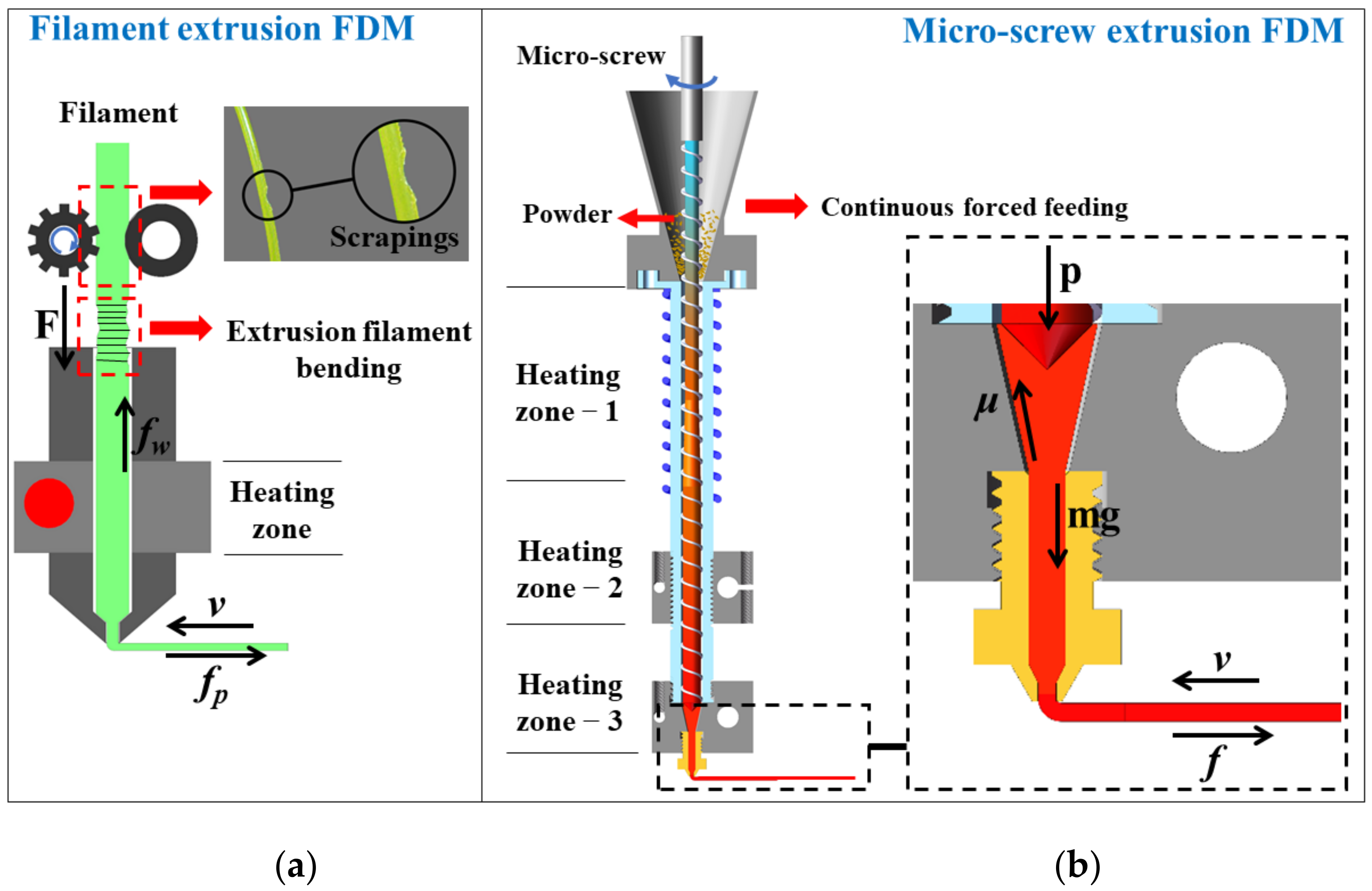 Polymers 13 01107 g001
