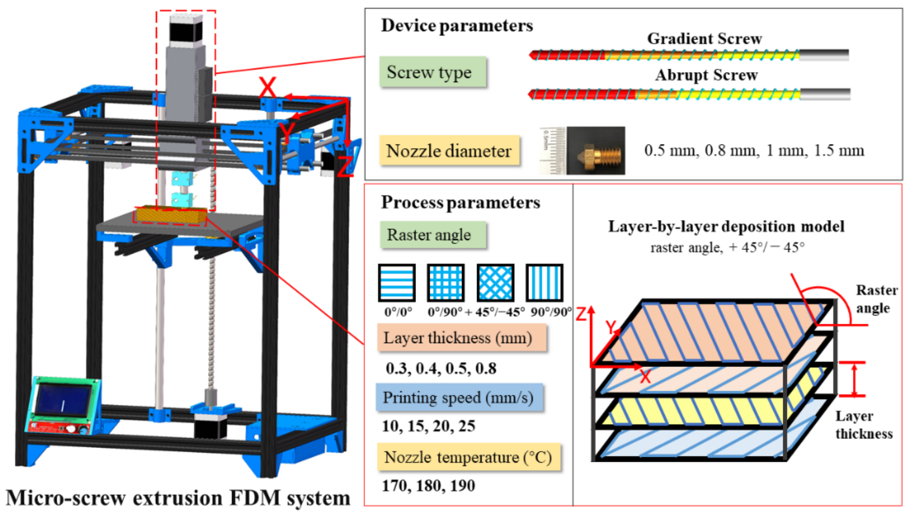 Polymers 13 01107 g002