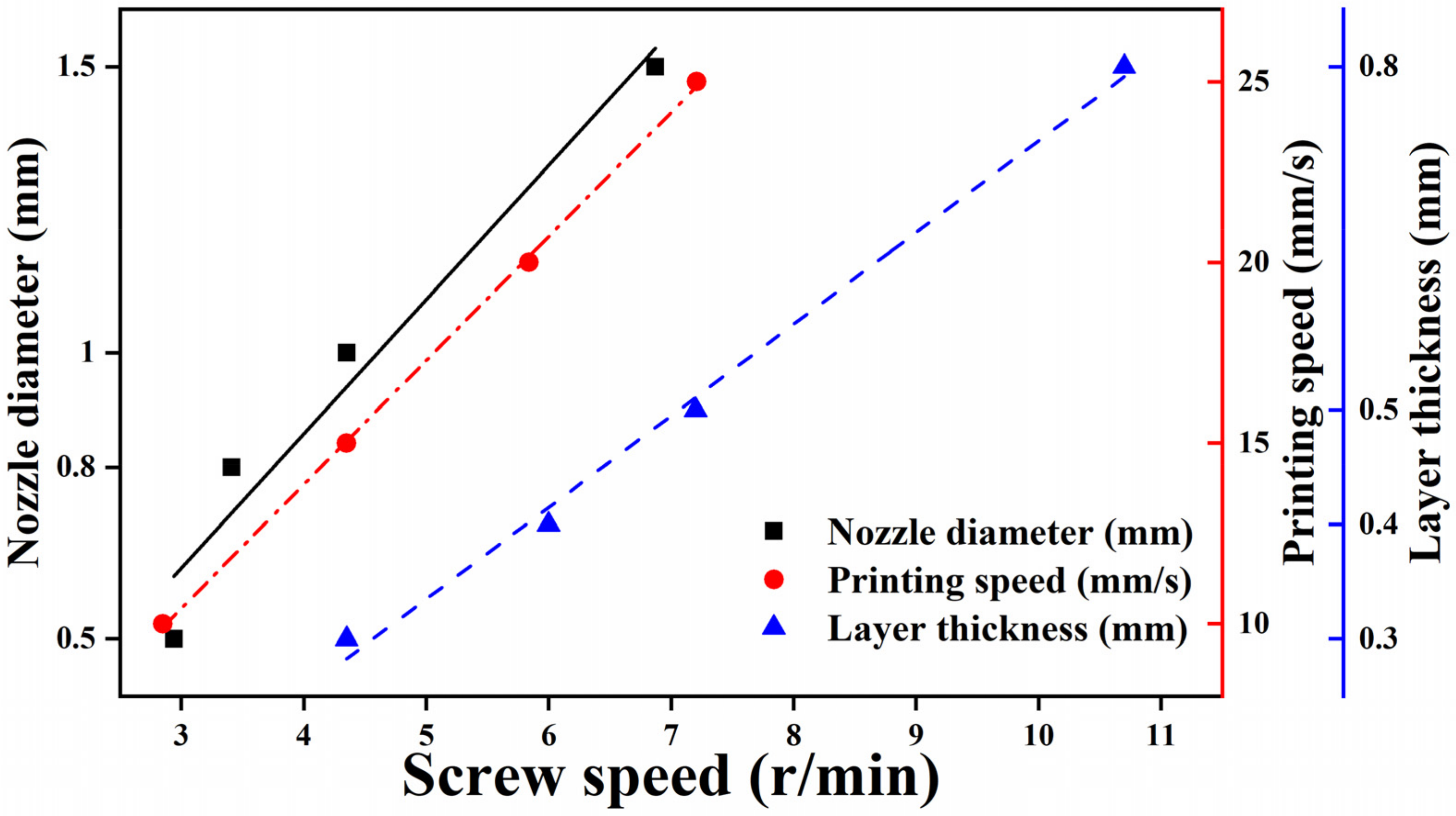 Polymers 13 01107 g003