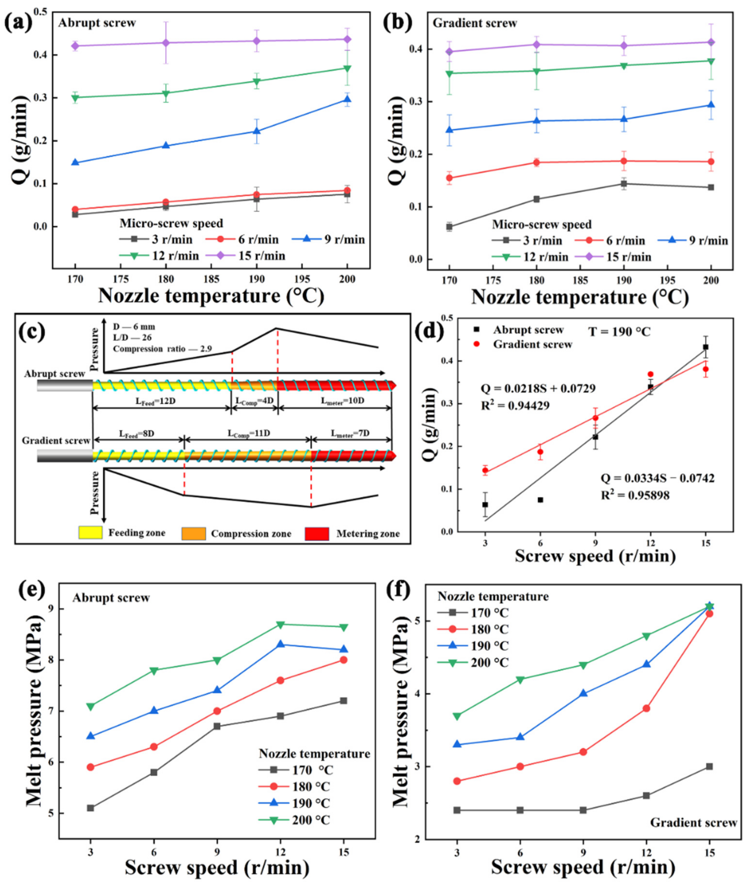 Polymers 13 01107 g004