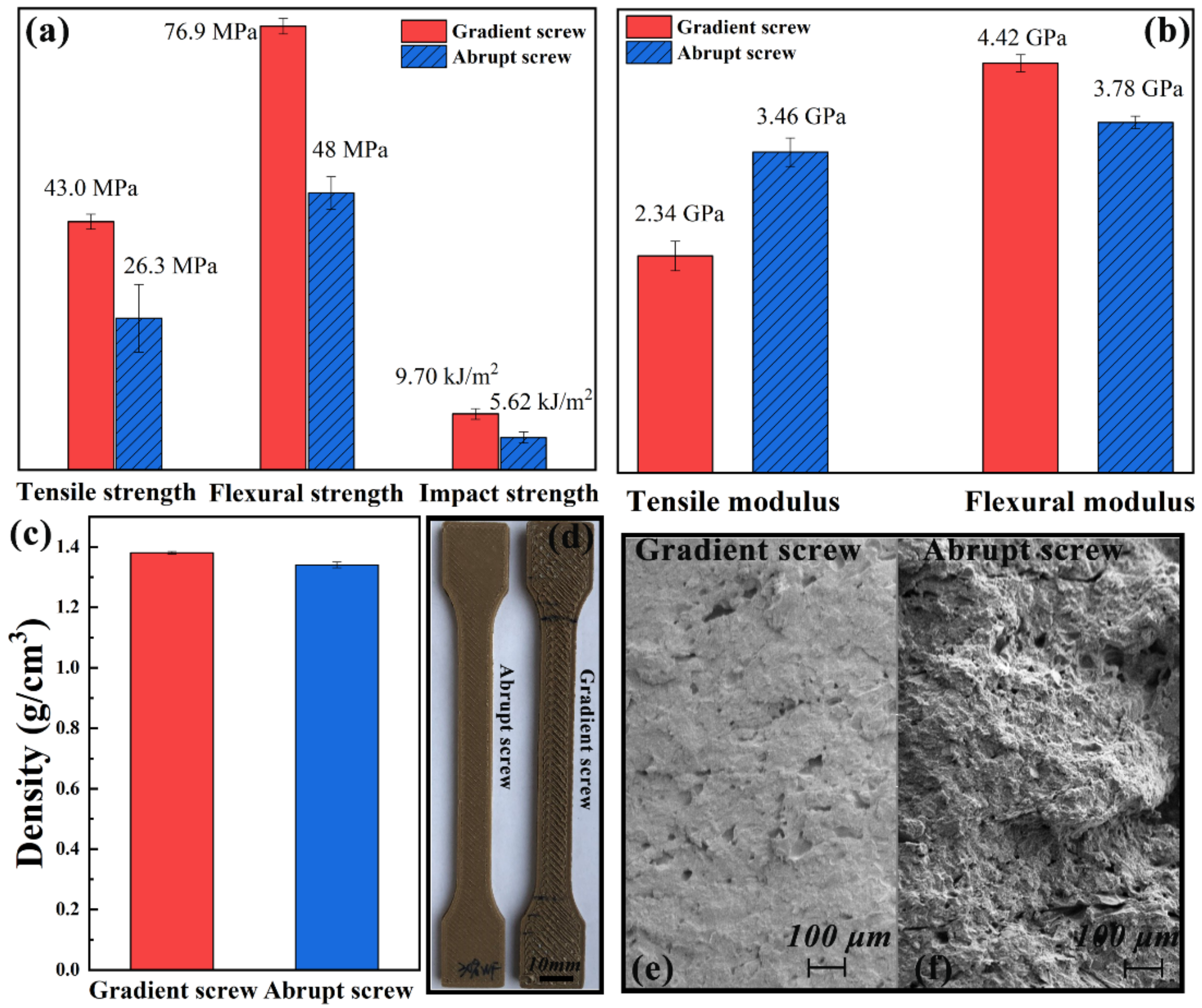 Polymers 13 01107 g005