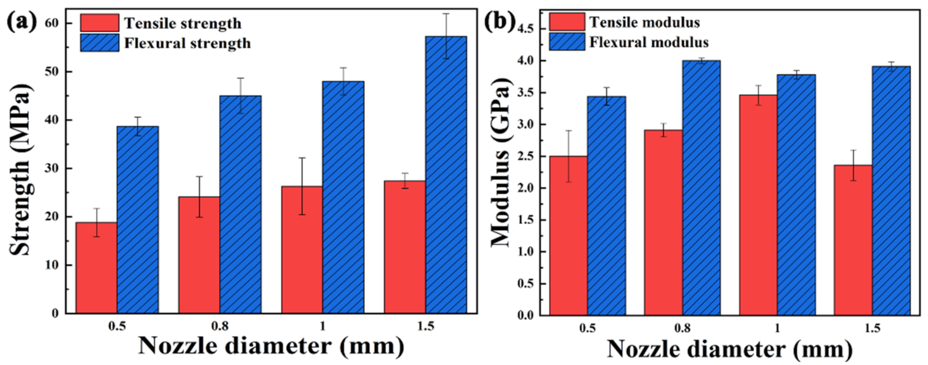 Polymers 13 01107 g007