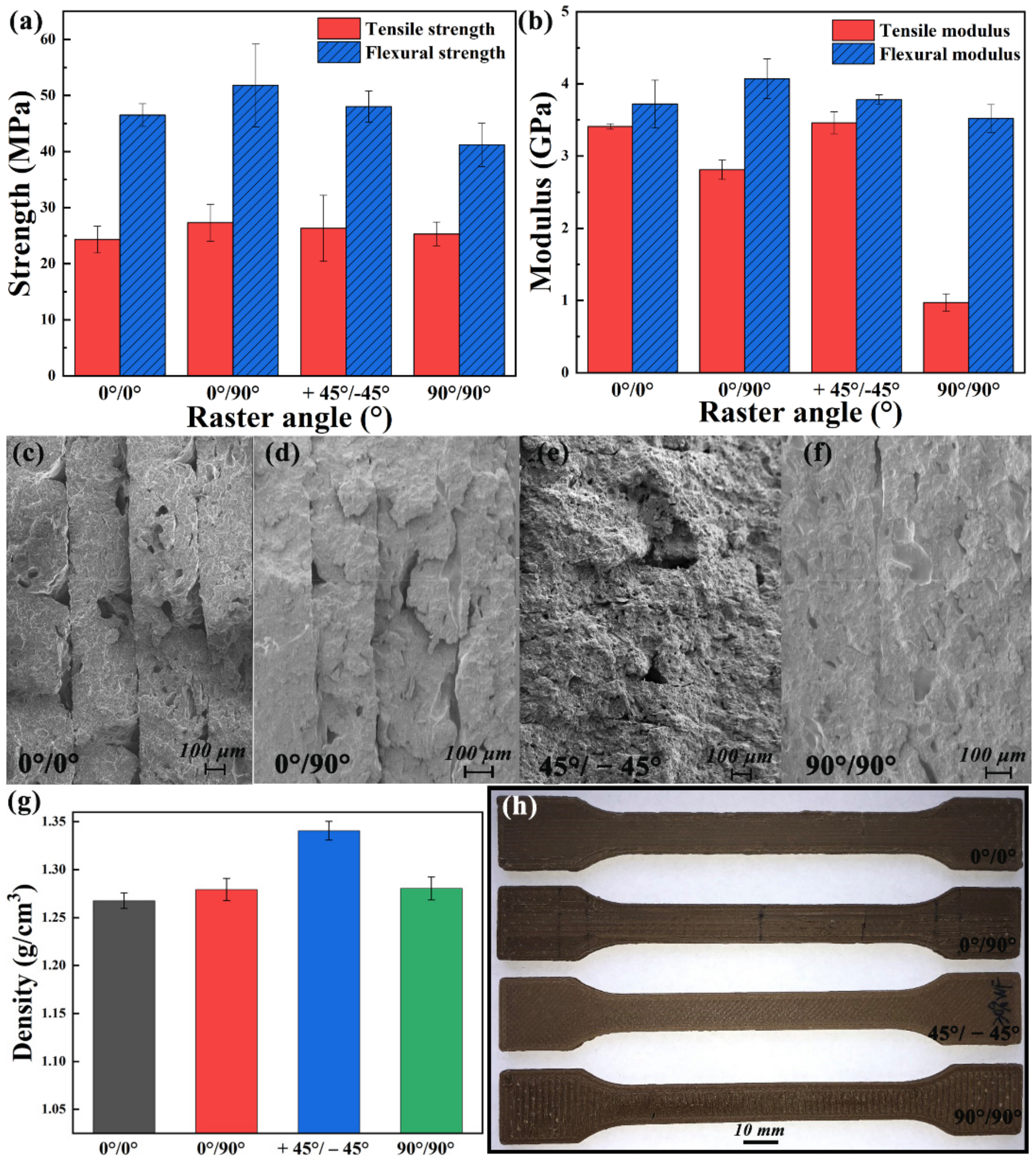 Polymers 13 01107 g008