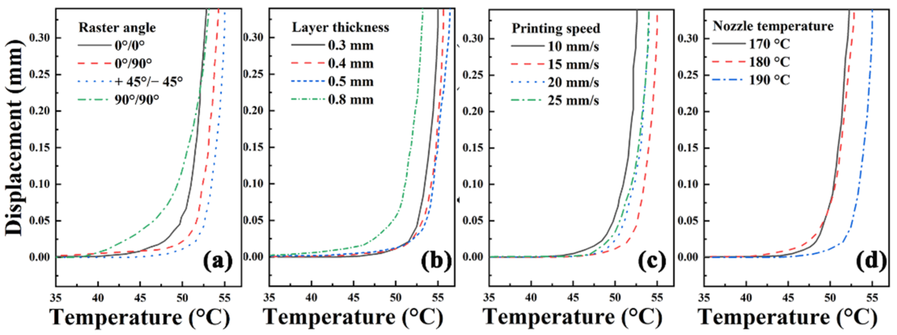 Polymers 13 01107 g012
