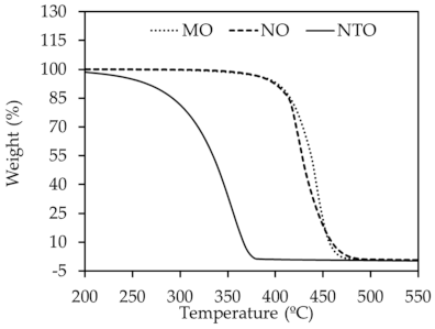 Polymers 13 01108 g001