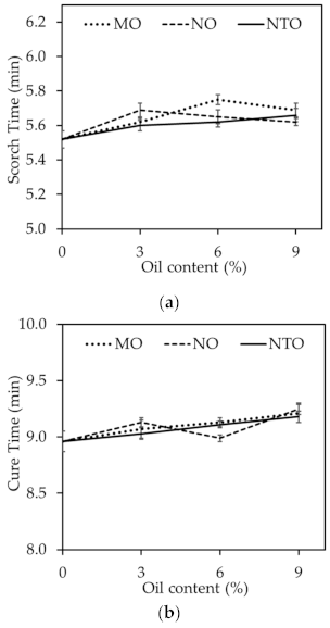 Polymers 13 01108 g002