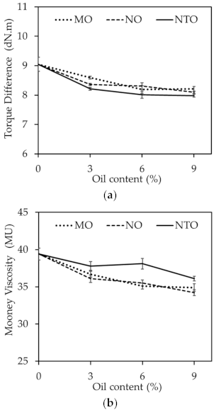 Polymers 13 01108 g003
