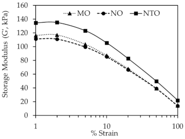 Polymers 13 01108 g006