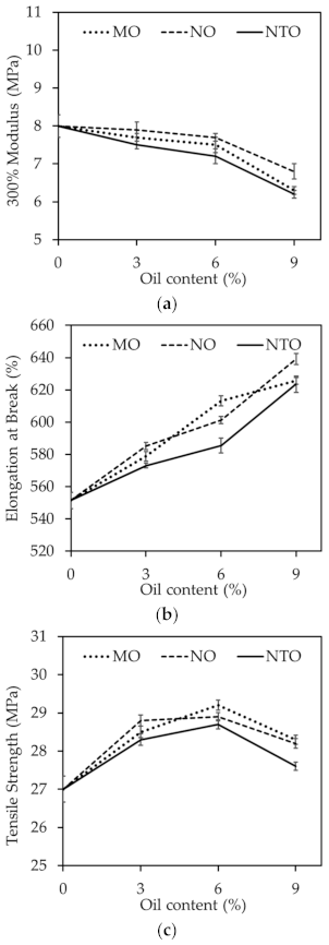 Polymers 13 01108 g007