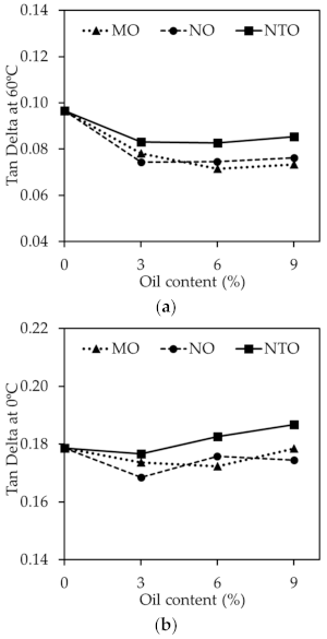 Polymers 13 01108 g008