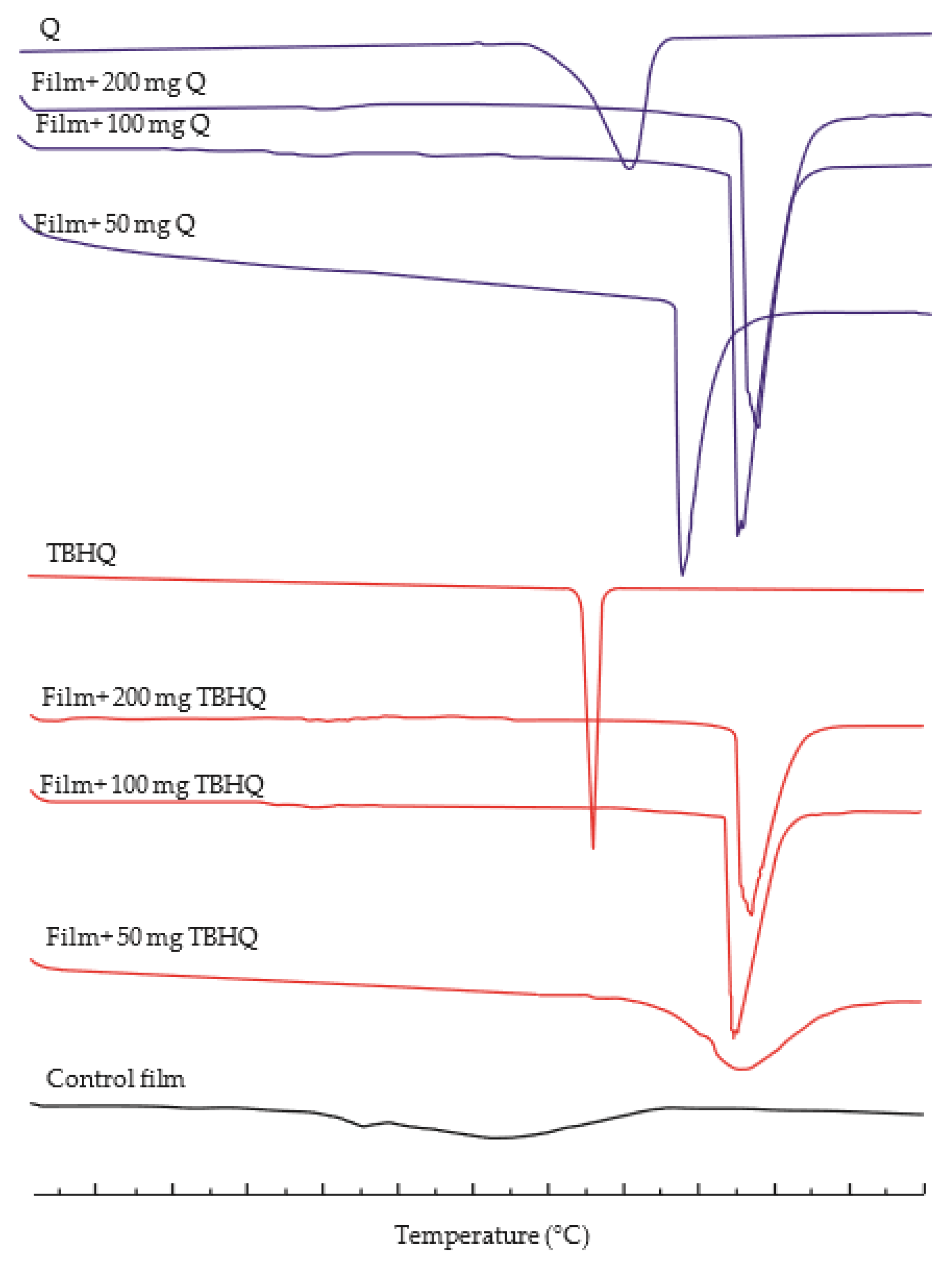 Polymers 13 01117 g003