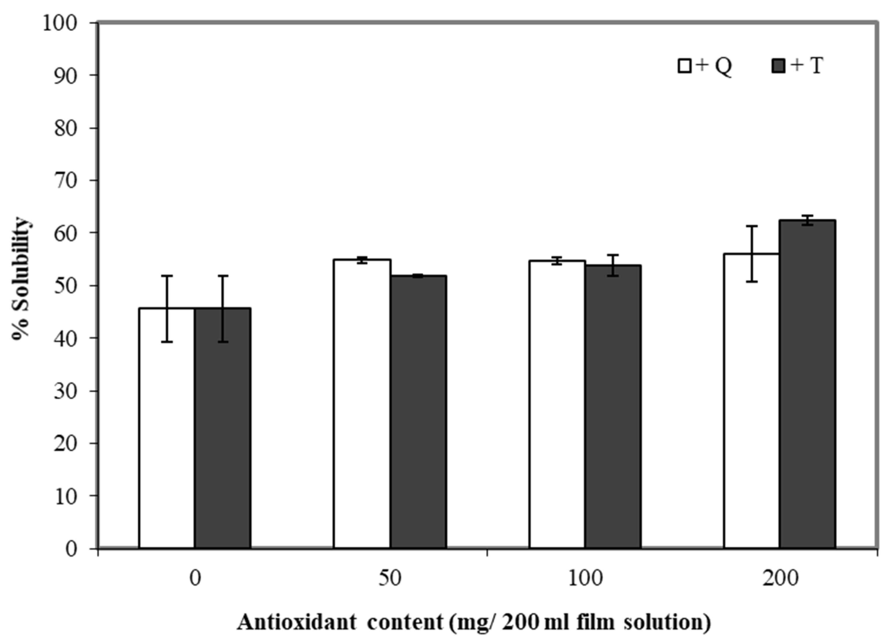 Polymers 13 01117 g006