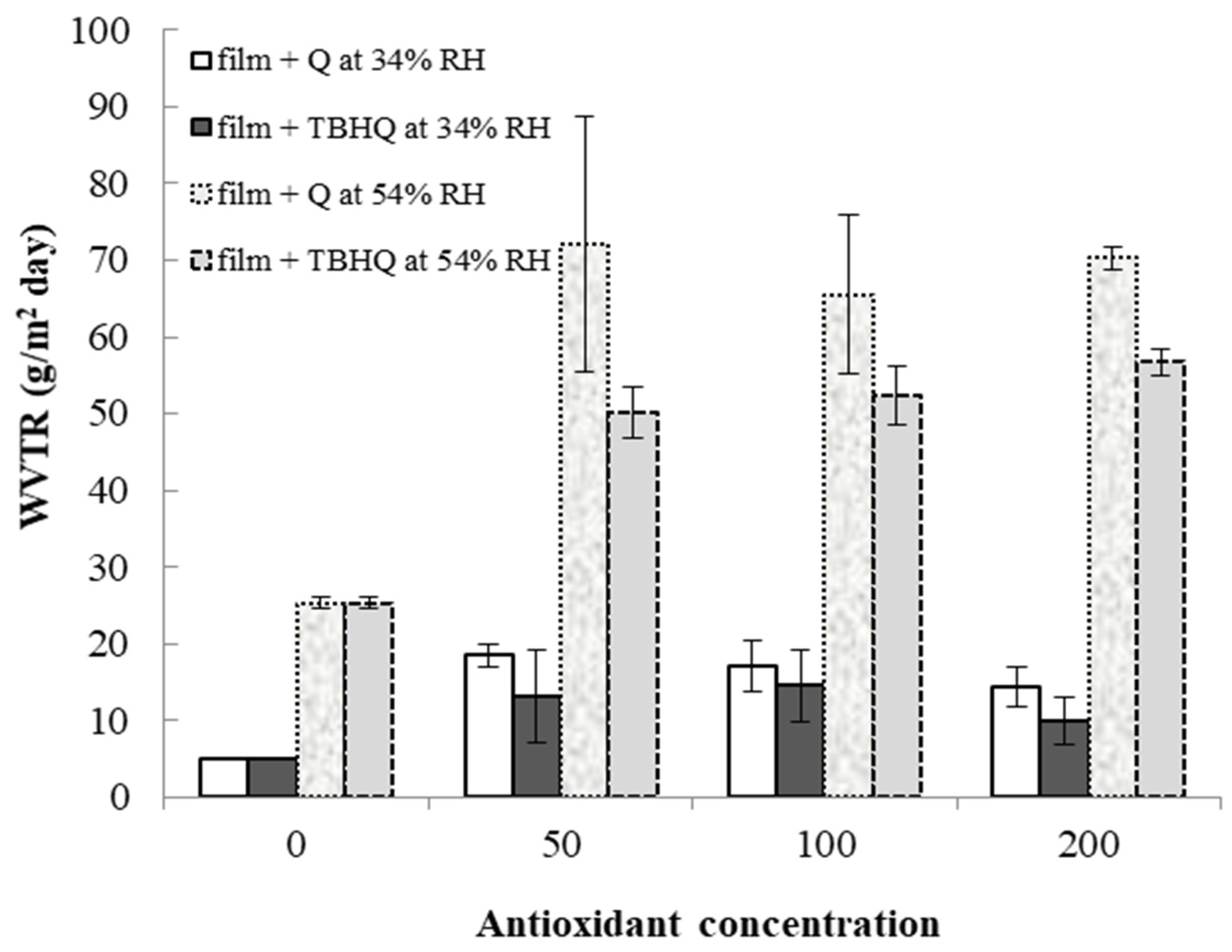 Polymers 13 01117 g007
