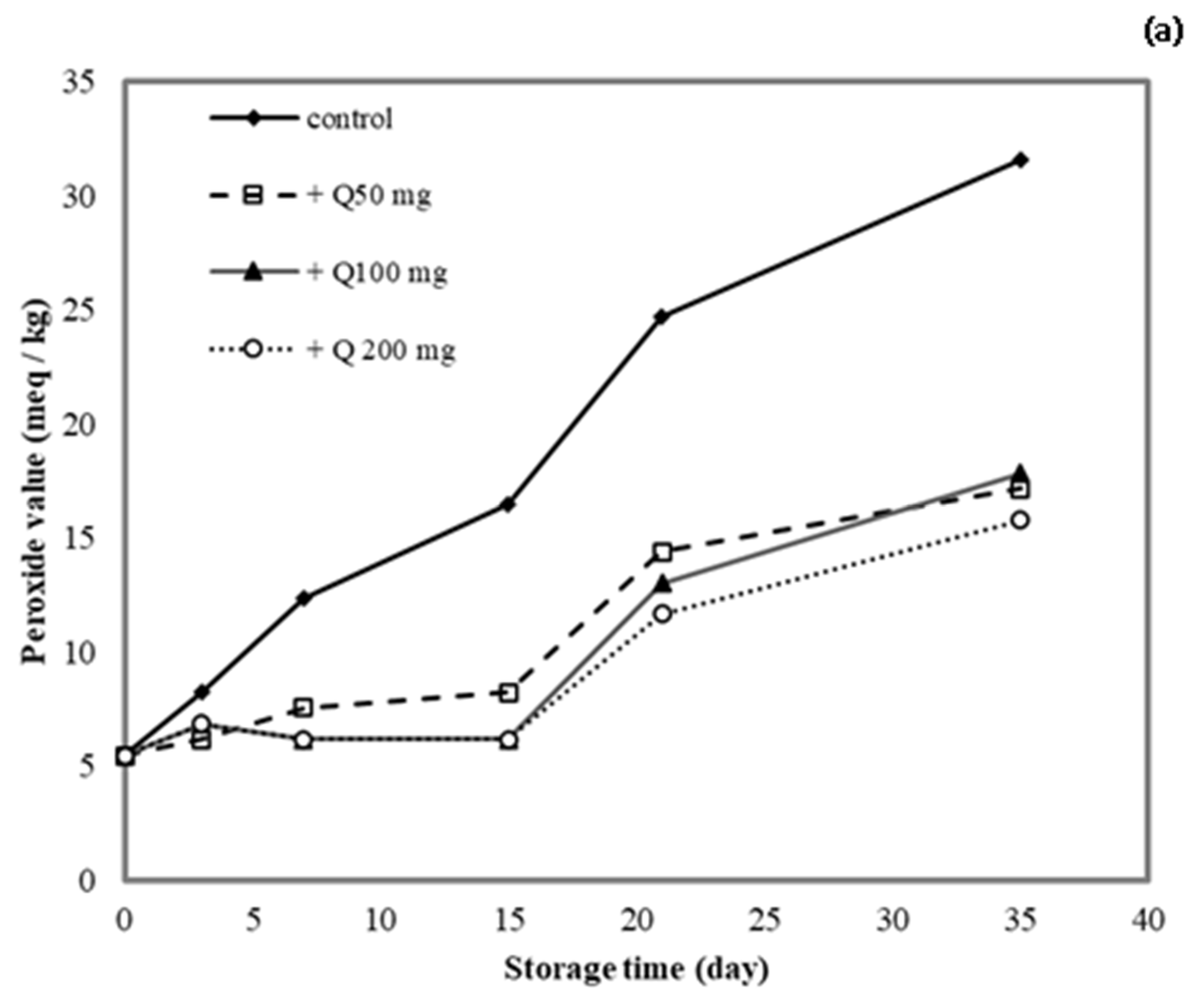 Polymers 13 01117 g009a