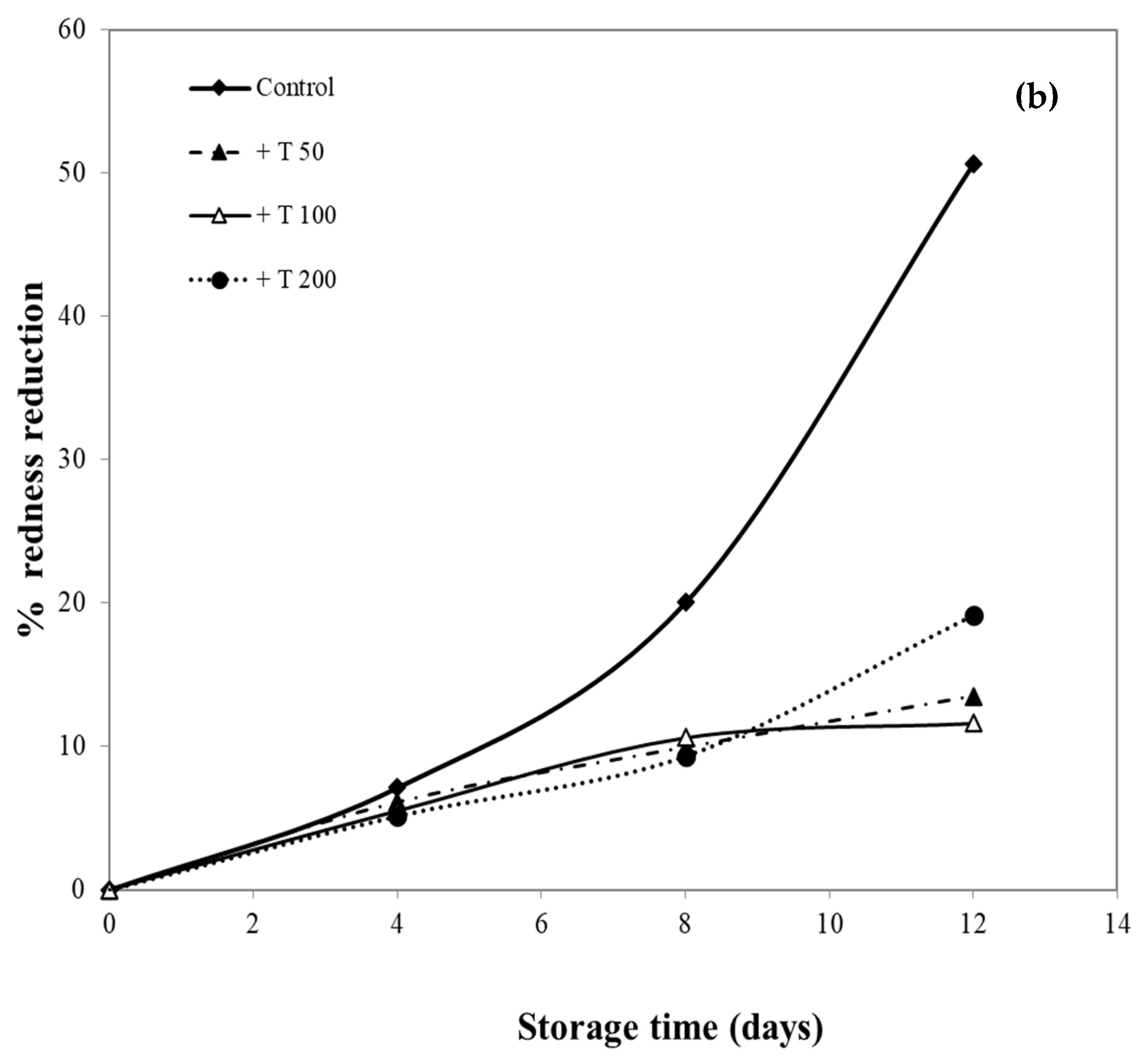 Polymers 13 01117 g010b