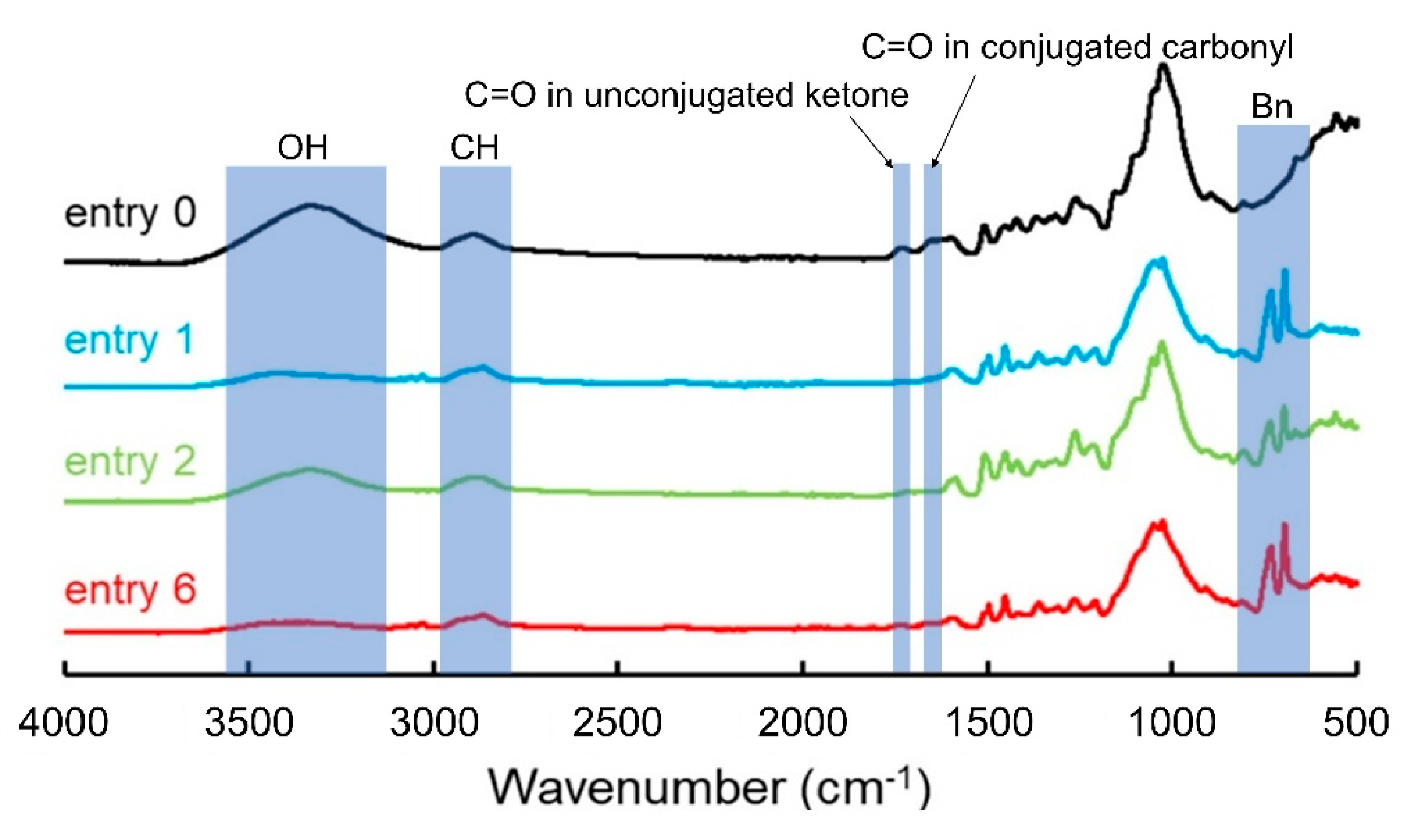 Polymers 13 01118 g001 Polymers 13 01118 g001