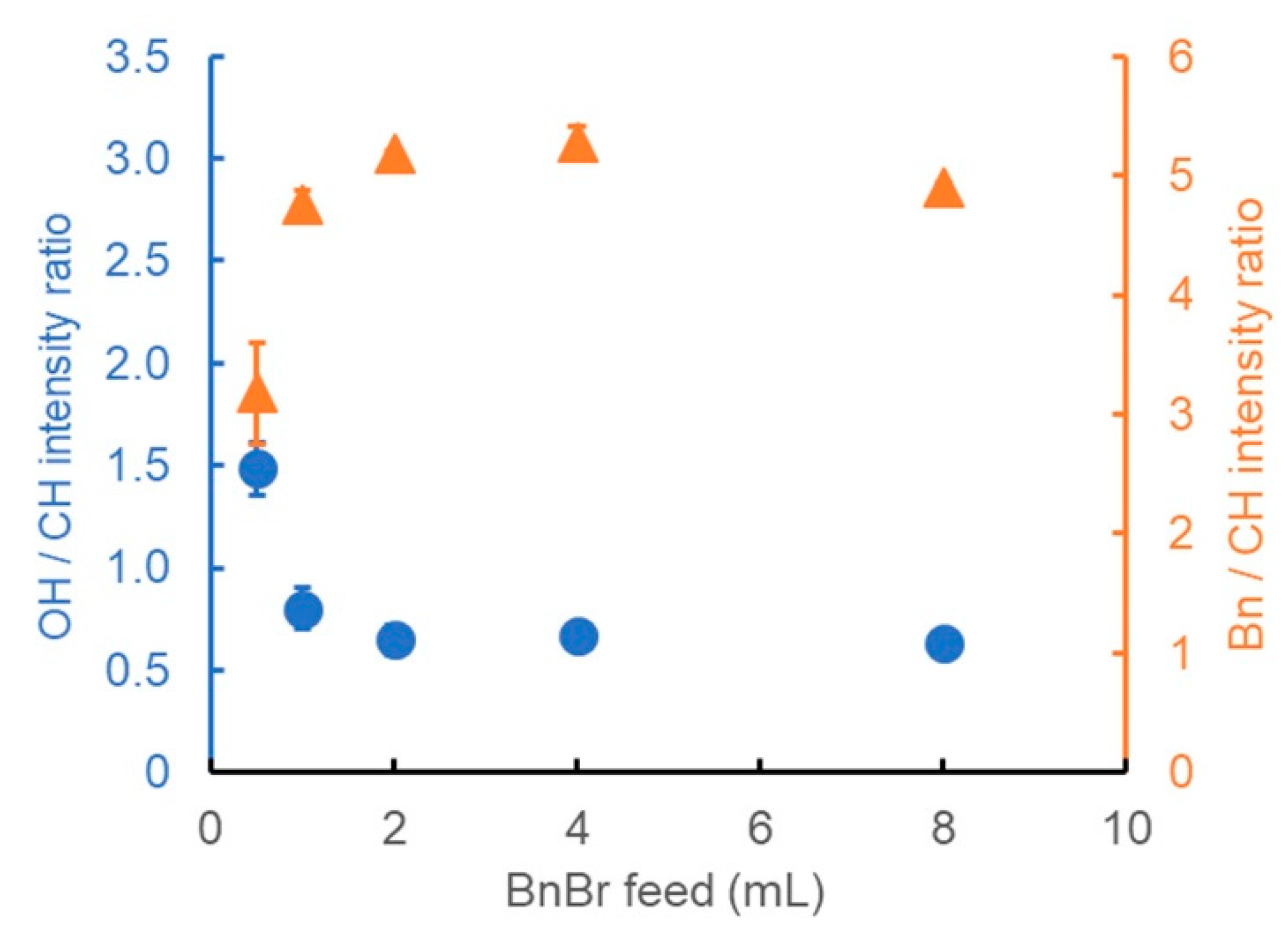 Polymers 13 01118 g003 Polymers 13 01118 g003