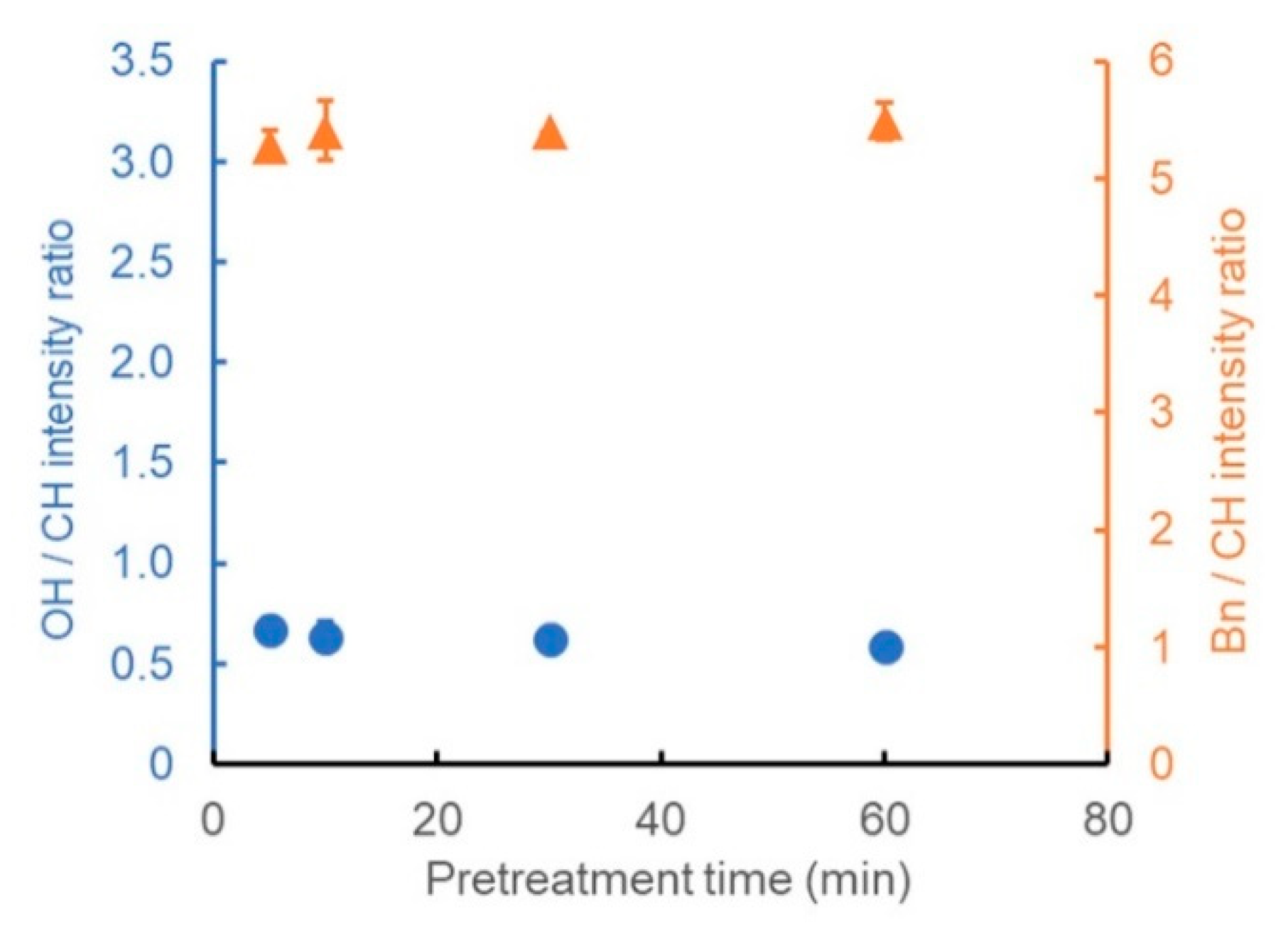 Polymers 13 01118 g005 Polymers 13 01118 g005