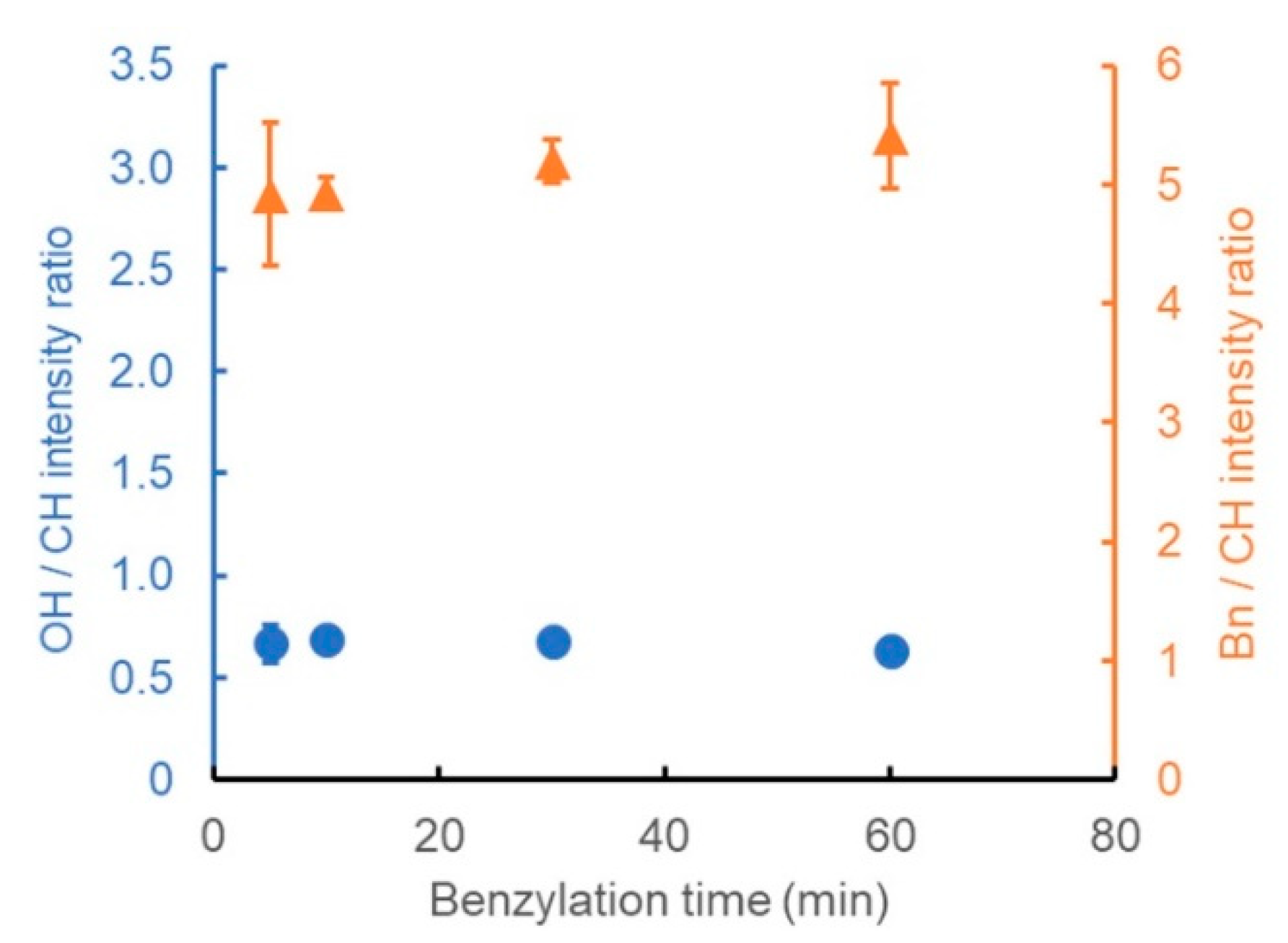 Polymers 13 01118 g006 Polymers 13 01118 g006