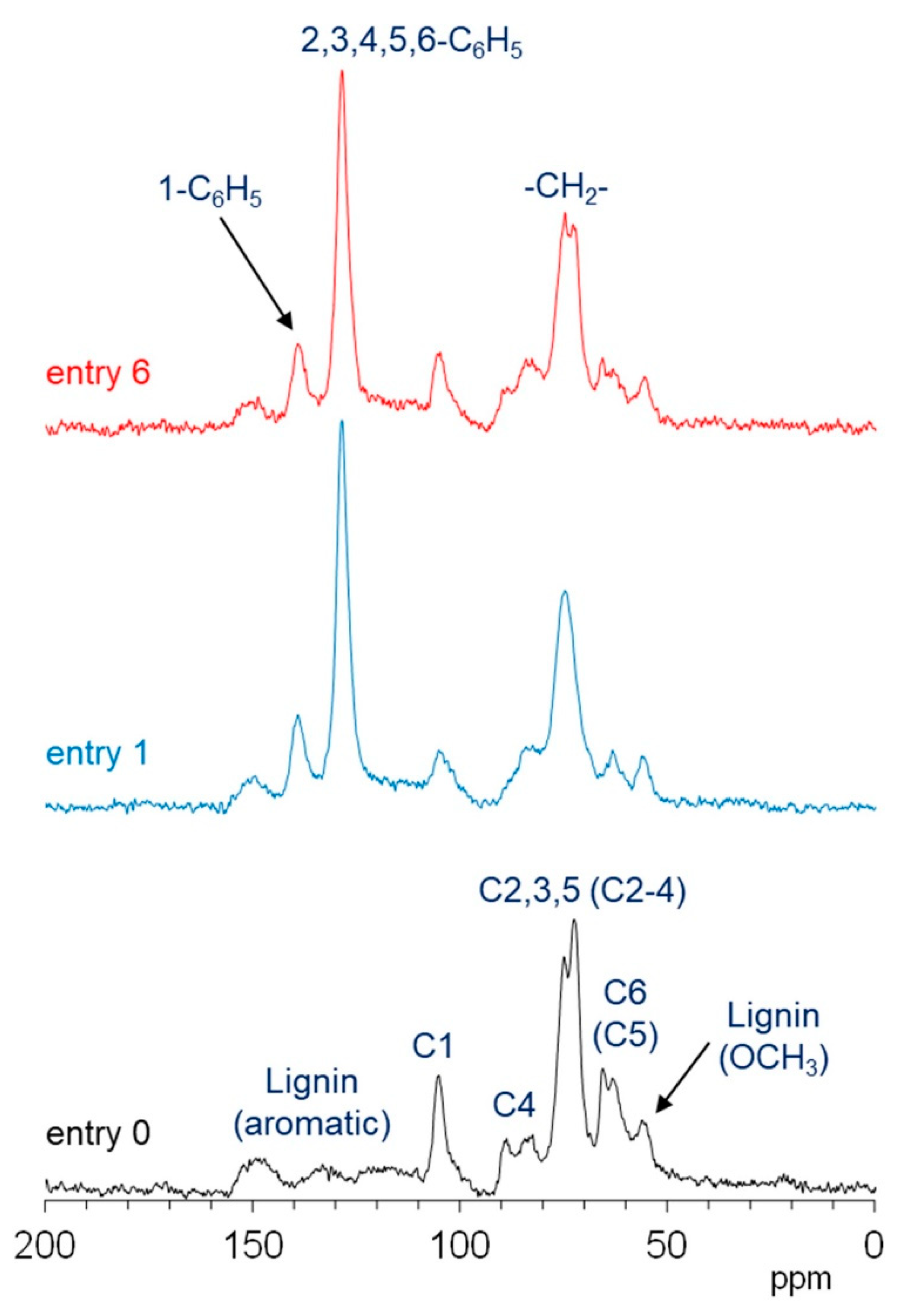 Polymers 13 01118 g007 Polymers 13 01118 g007
